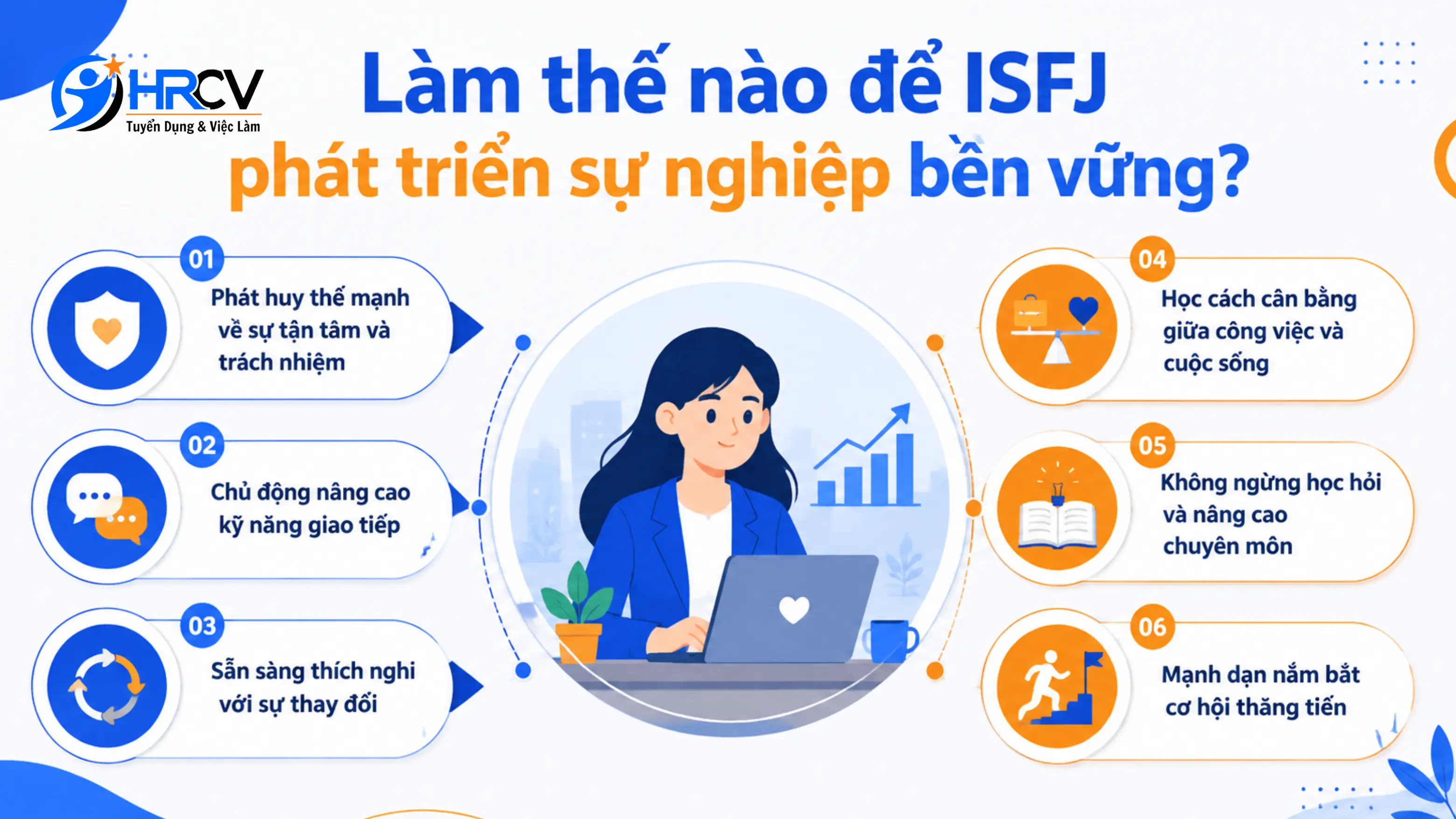 ISFJ