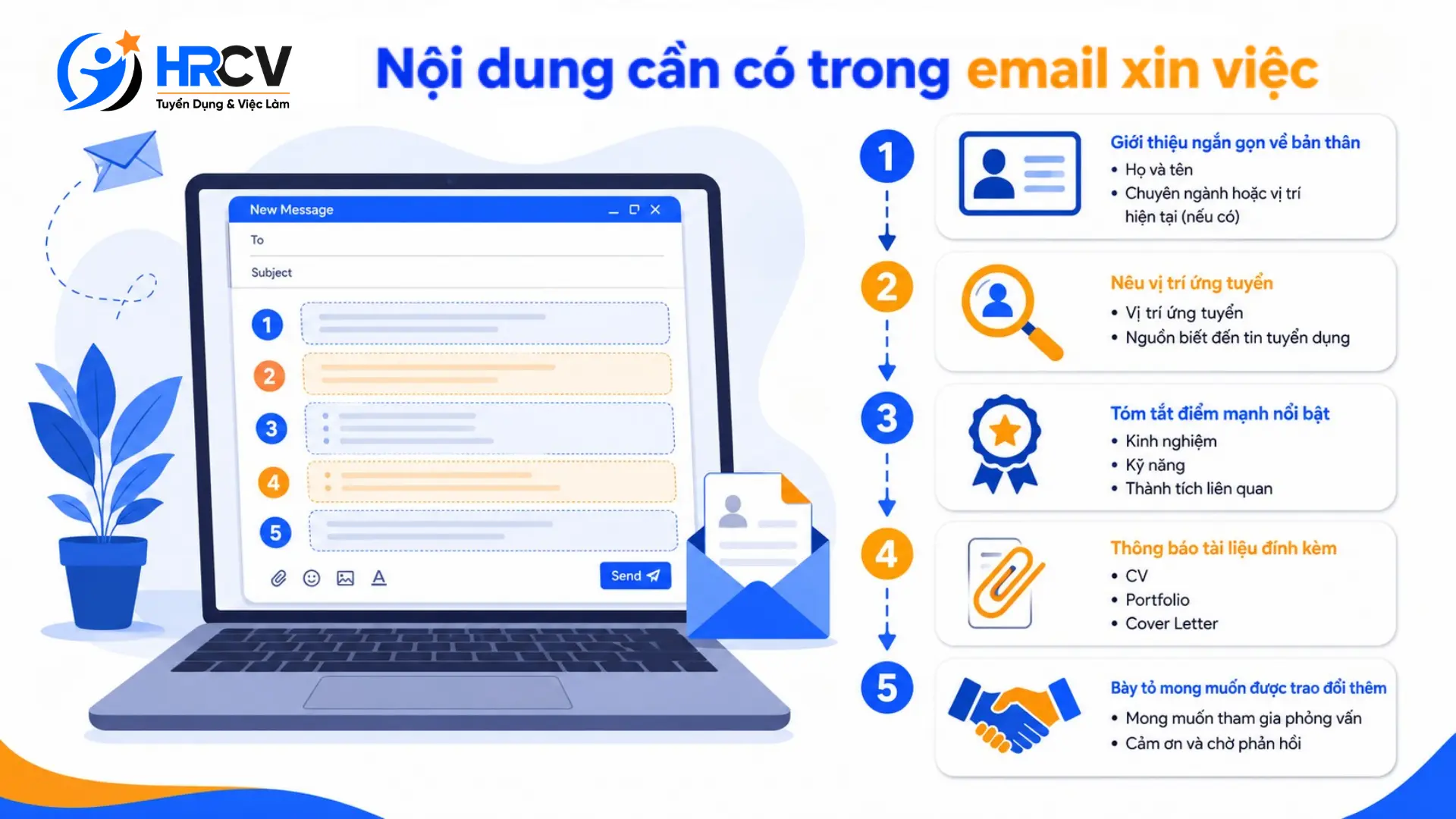 Nội Dung Cần Có Trong Email Ứng Tuyển