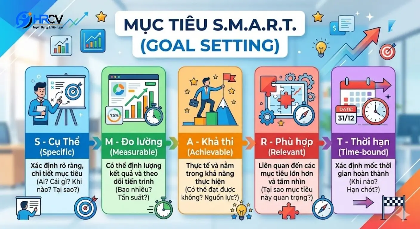 mục tiêu nghề nghiệp mục tiêu nghề nghiệp