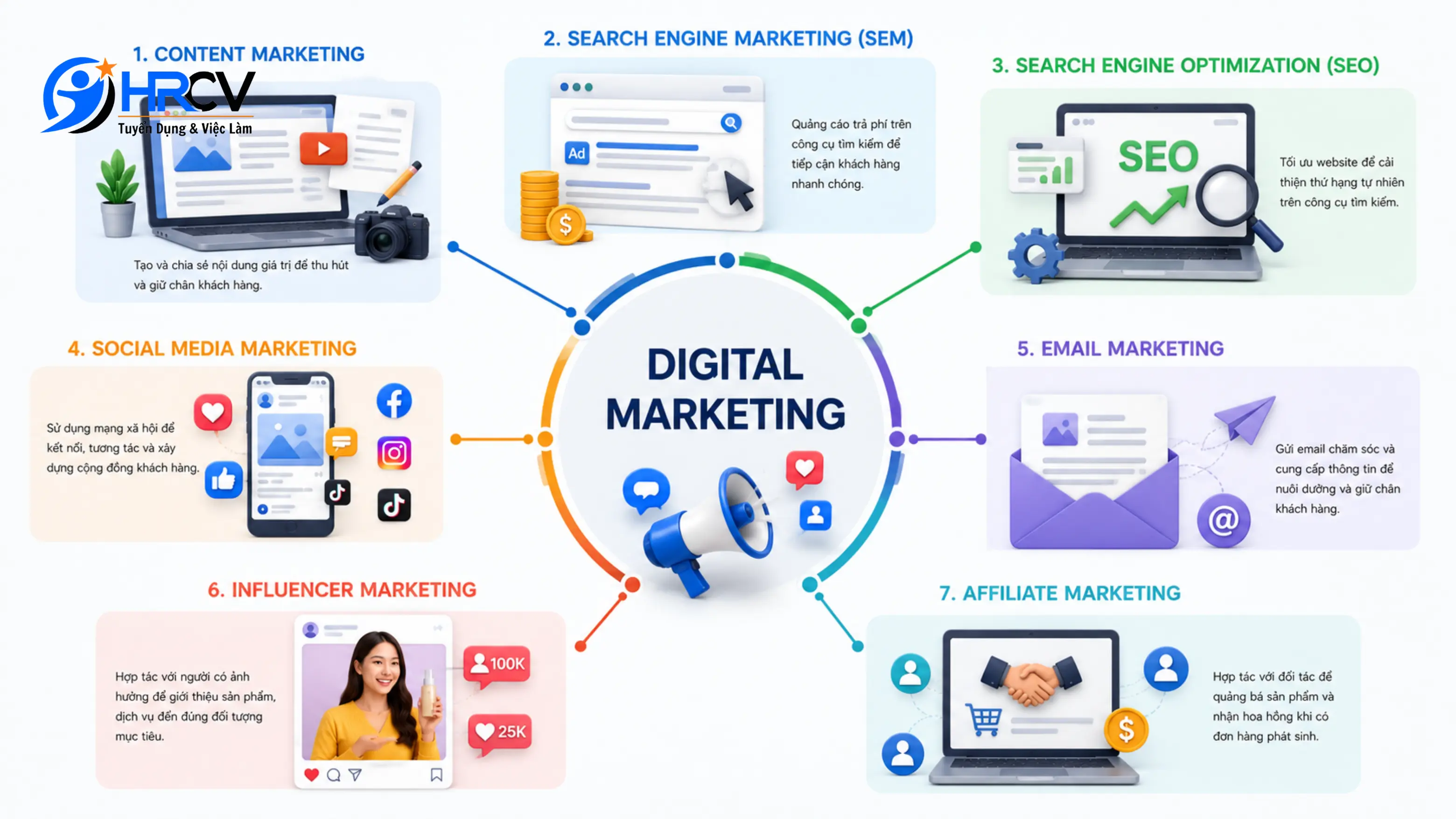 Hình thức marketing số