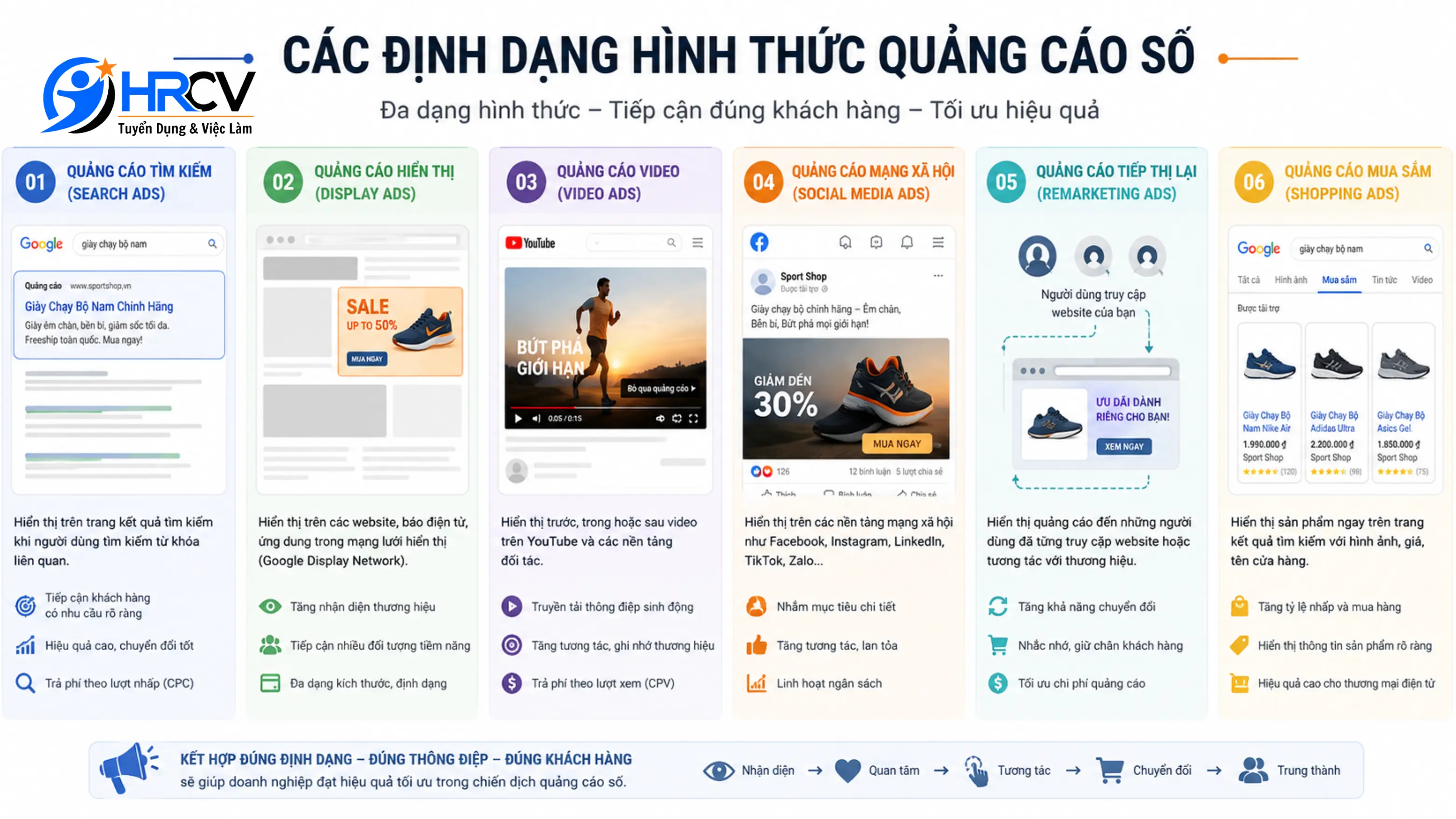 Các hình thức chạy ads phổ biến hiện nay
