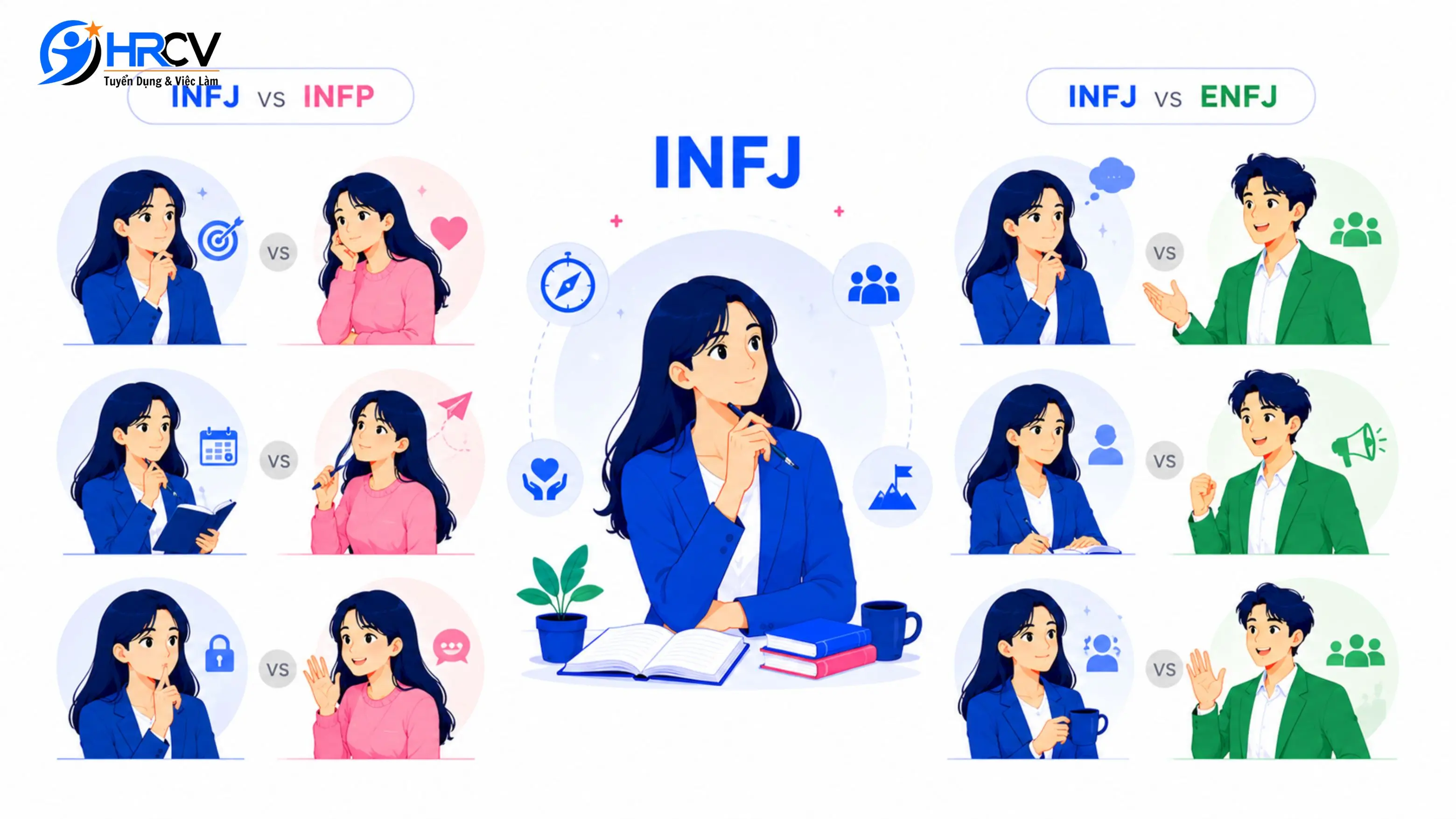 So sánh INFJ với INFP và ENFJ