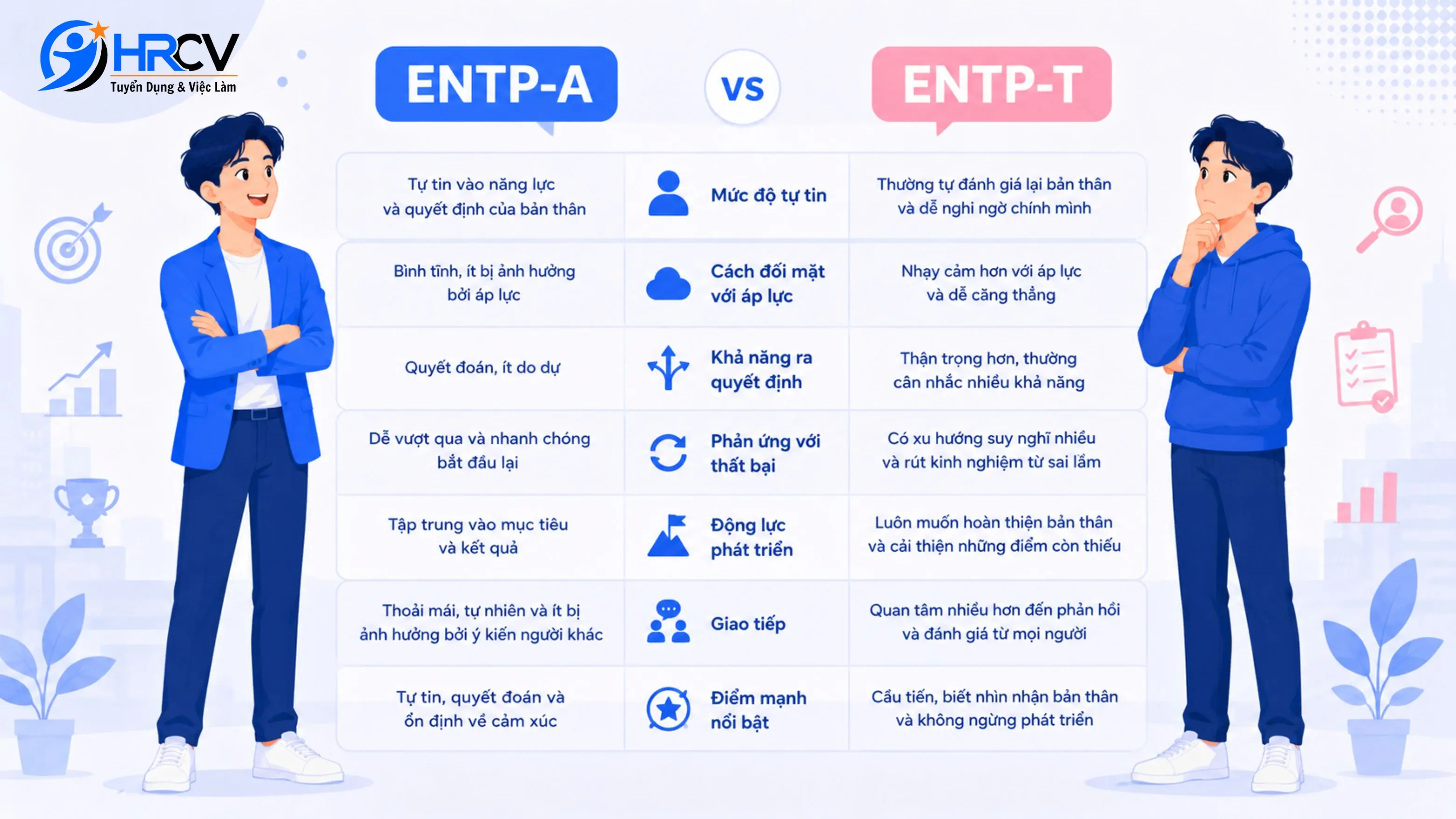So sánh chi tiết giữa ENTP-A và ENTP-T