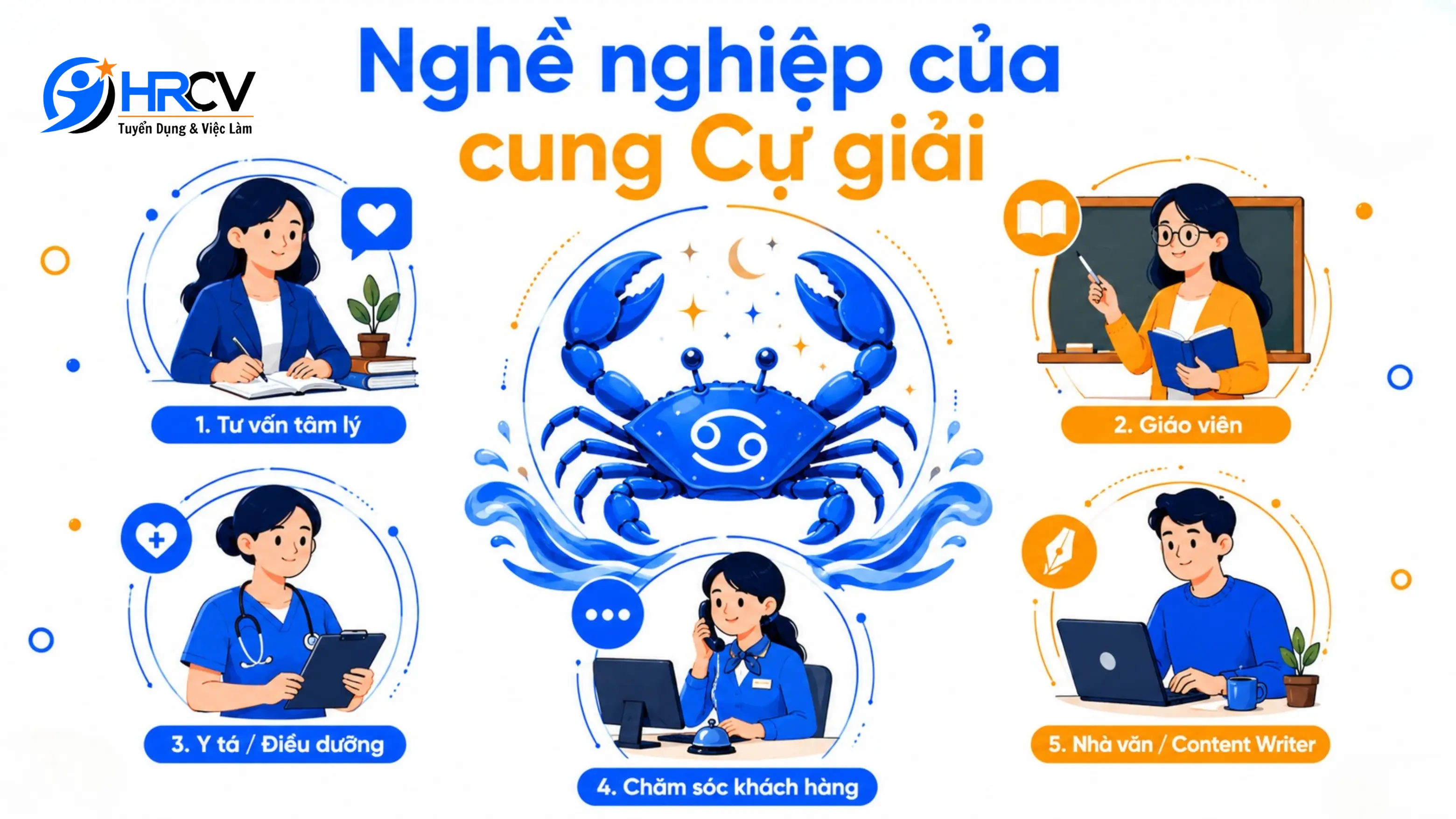 Nghề nghiệp phù hợp với cung Cự Giải