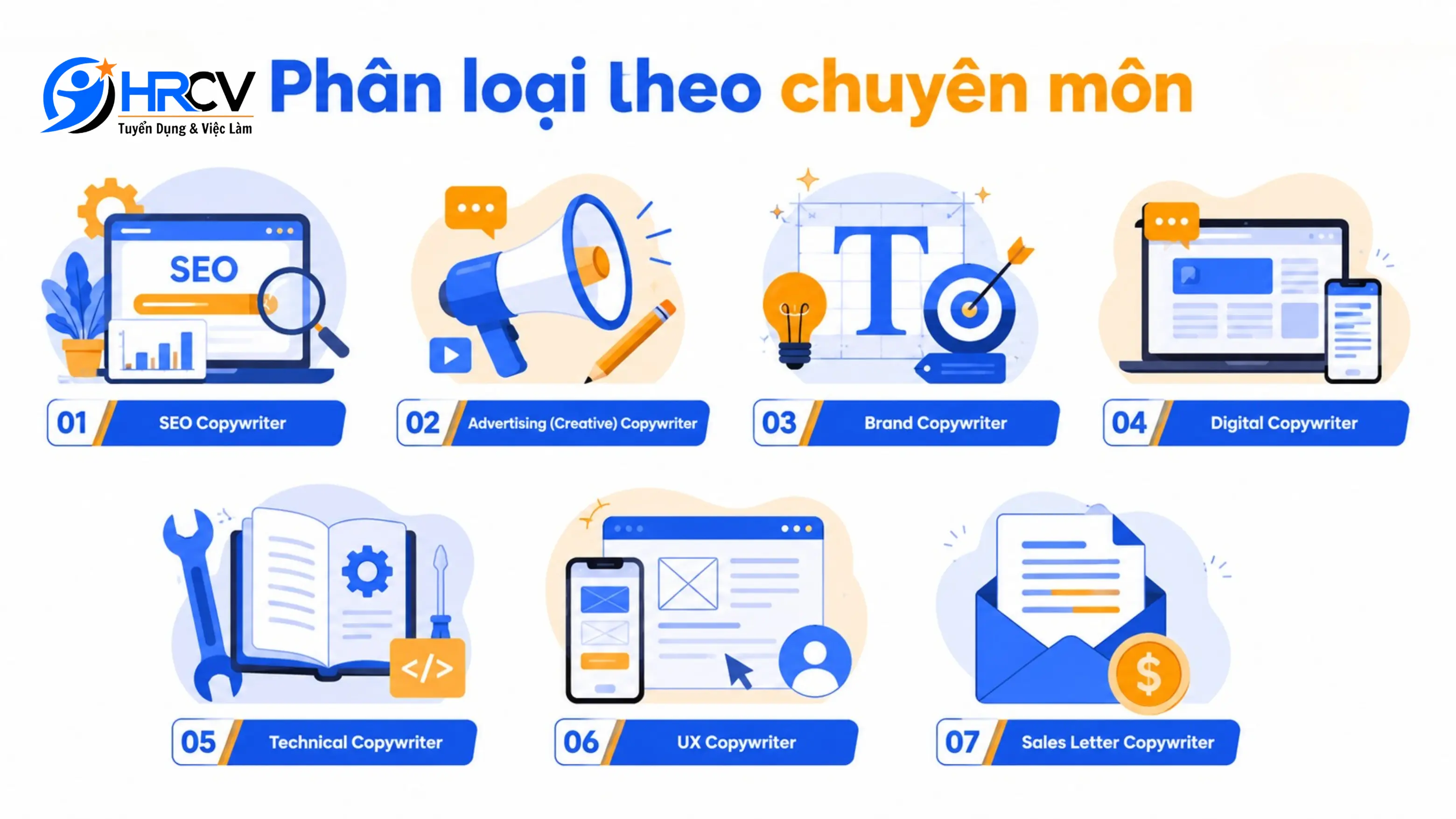 Phân loại Copywriter theo chuyên môn