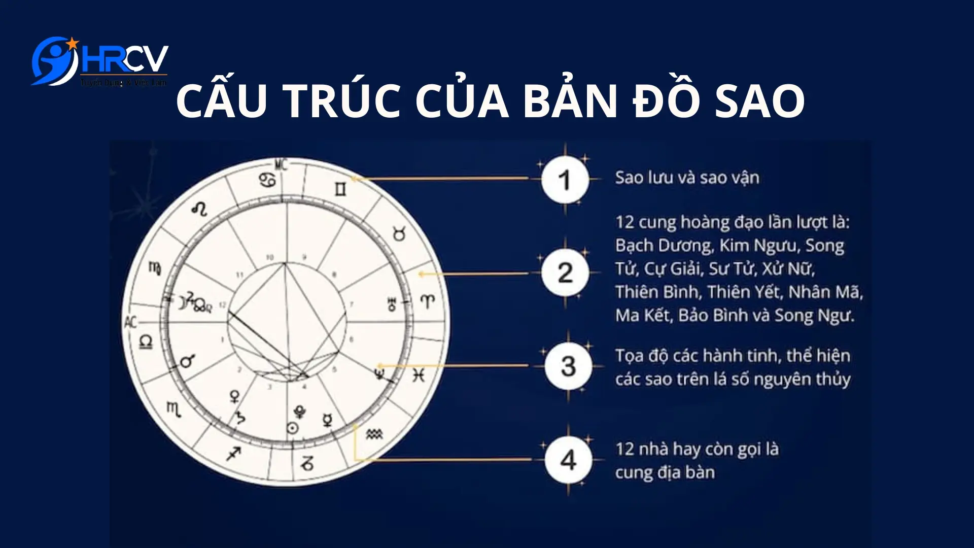 Cấu trúc của Bản Đồ Sao Cấu trúc của Bản Đồ Sao