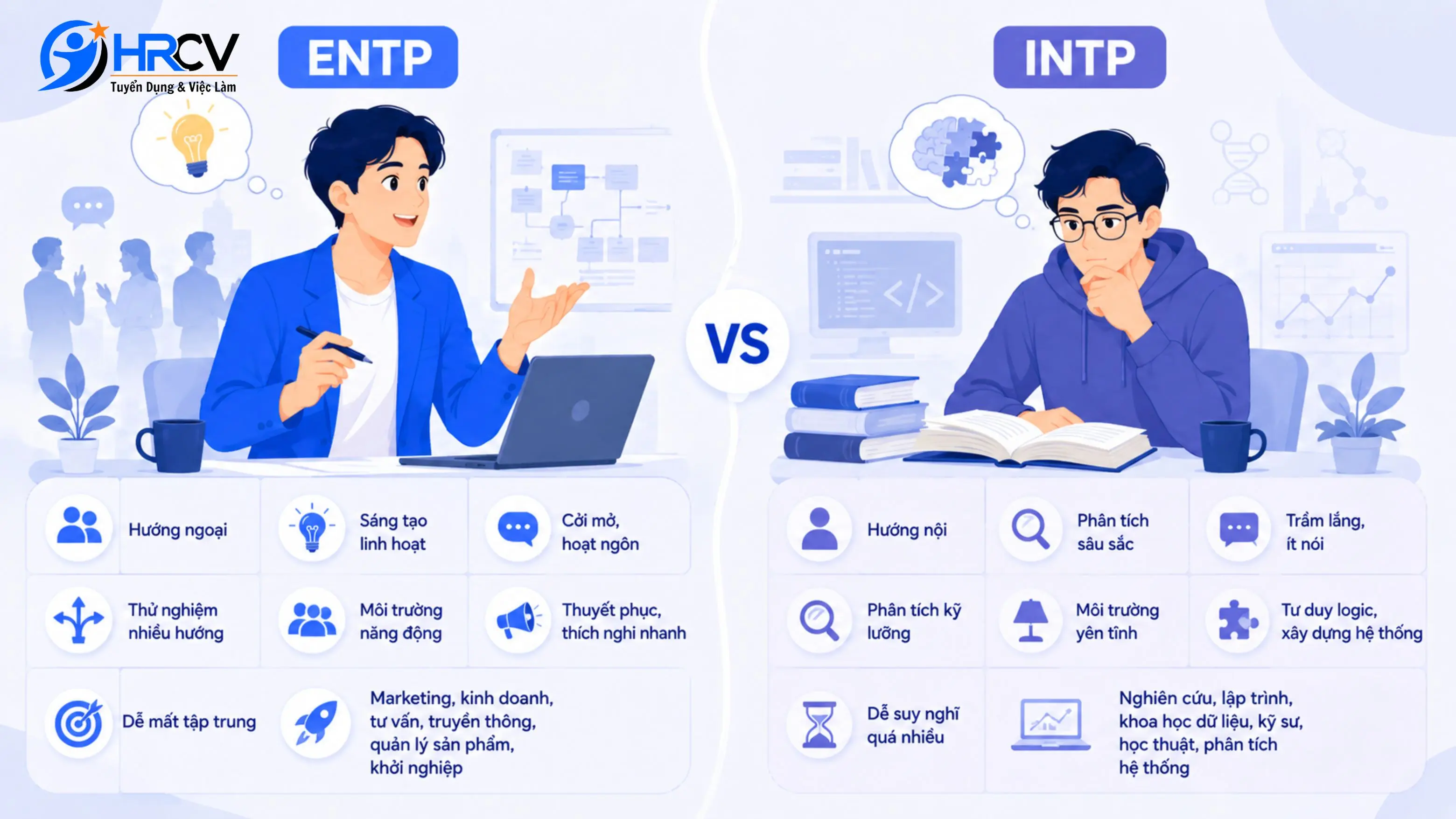 So sánh ENTP với INTP