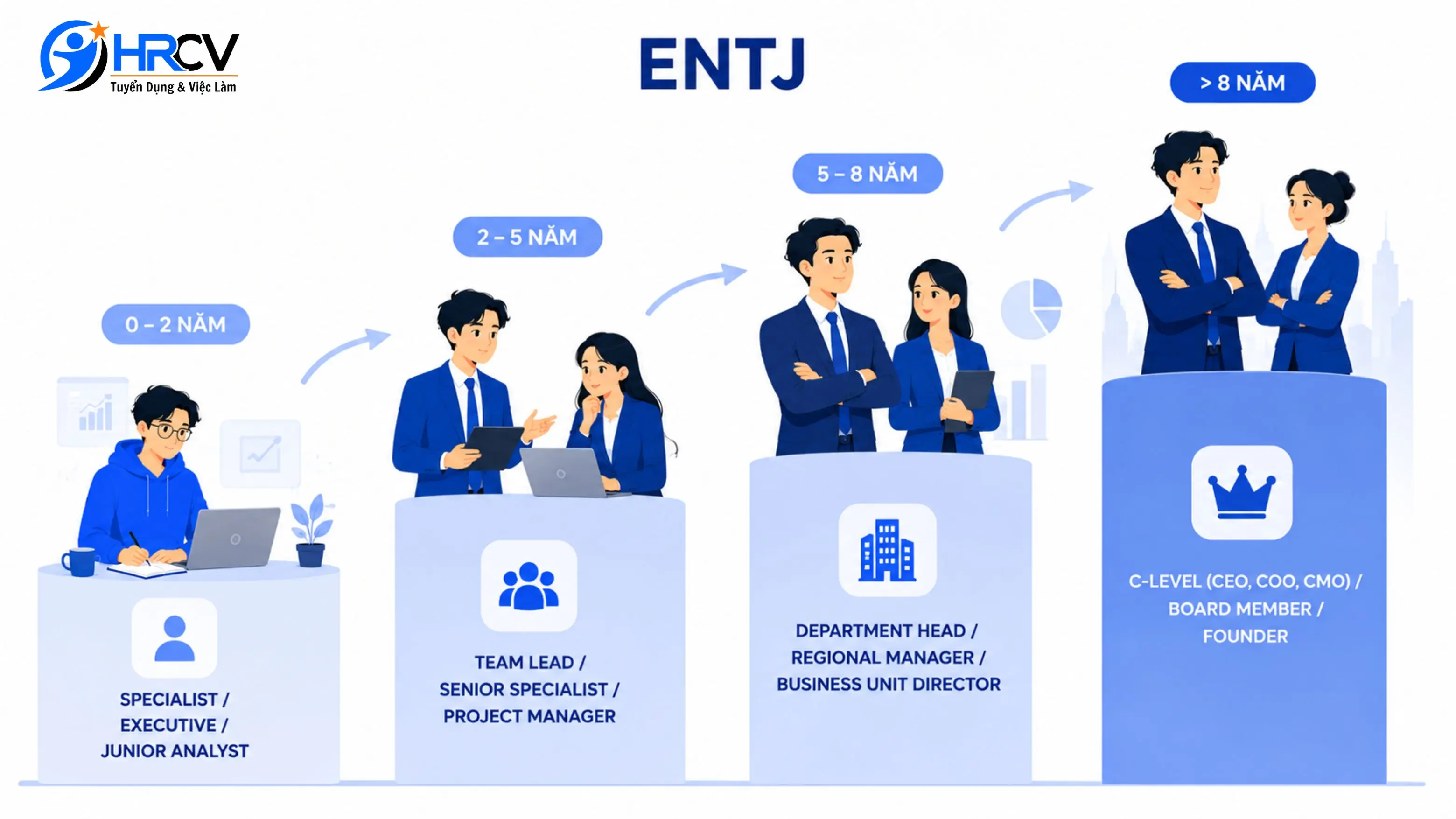 Lộ trình phát triển sự nghiệp của ENTJ