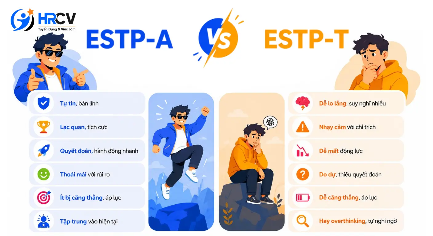 Phân biệt ESTP-A và ESTP-T