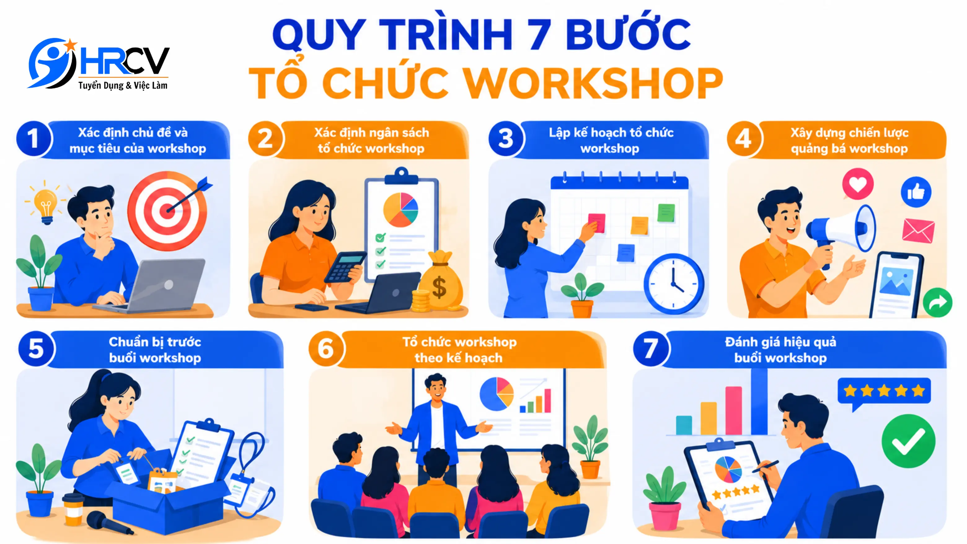 Quy trình 7 bước tổ chức workshop chuyên nghiệp