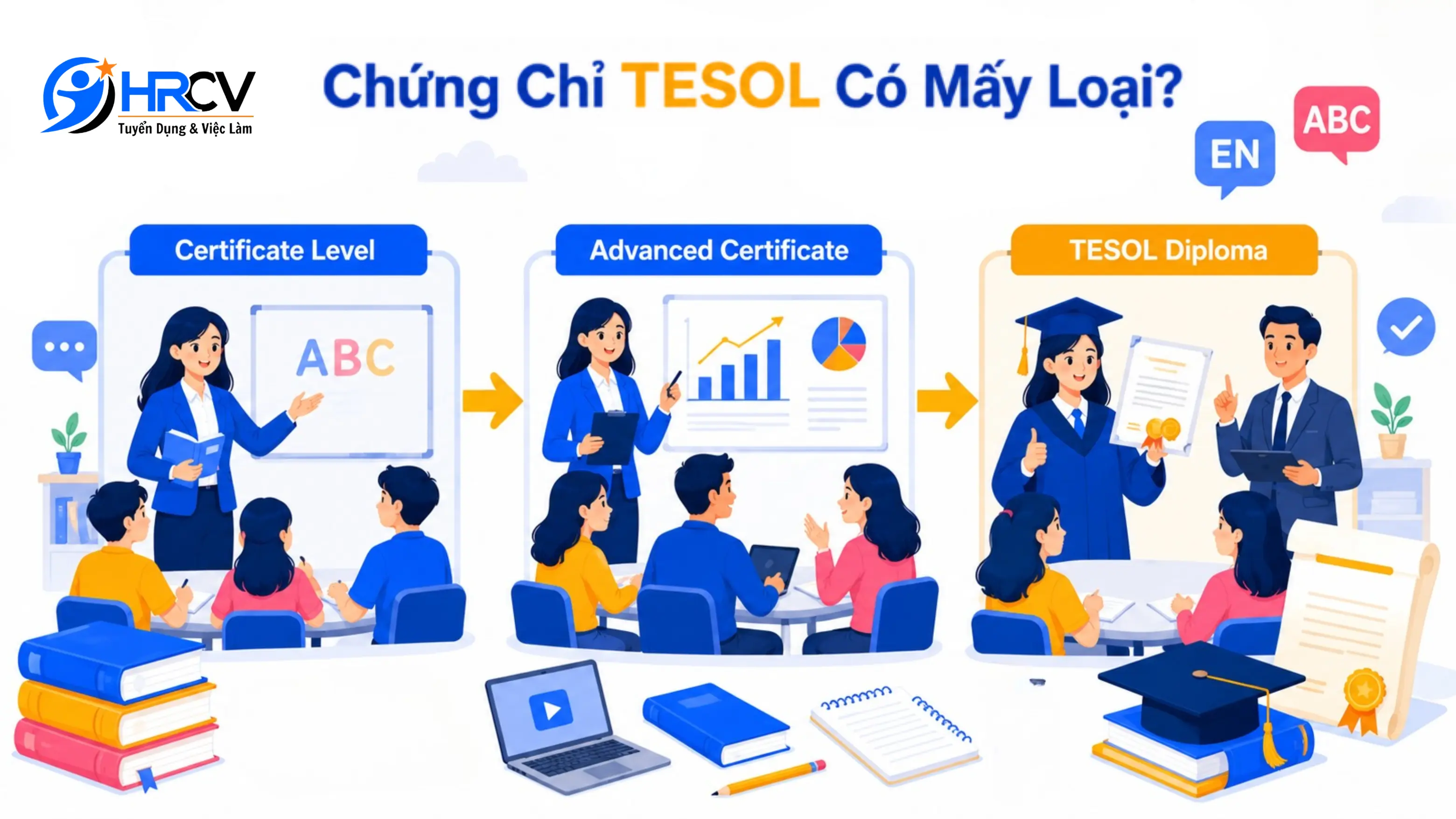 Phân Loại Chứng Chỉ TESOL