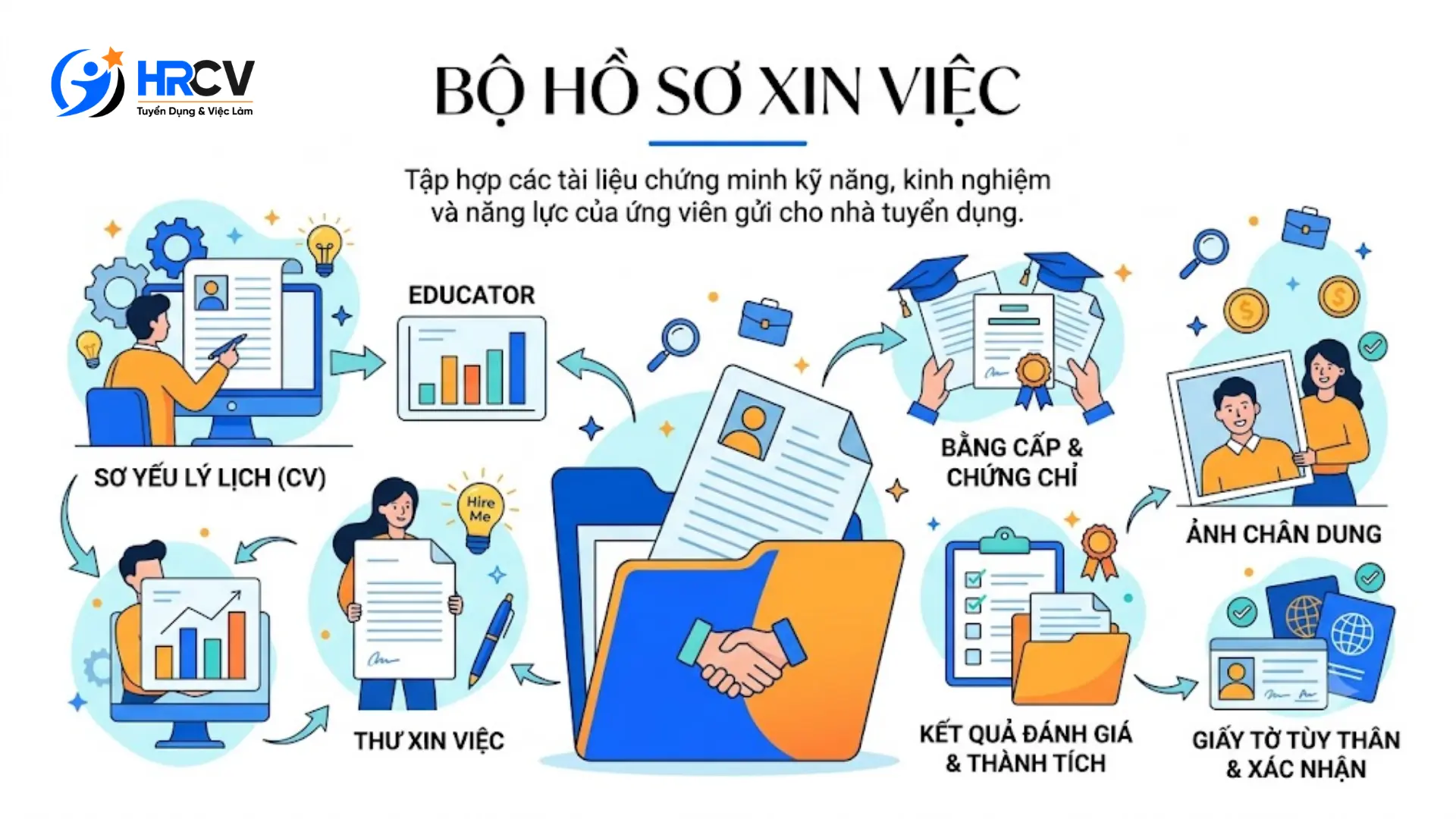 bộ hồ sơ xin việc bộ hồ sơ xin việc