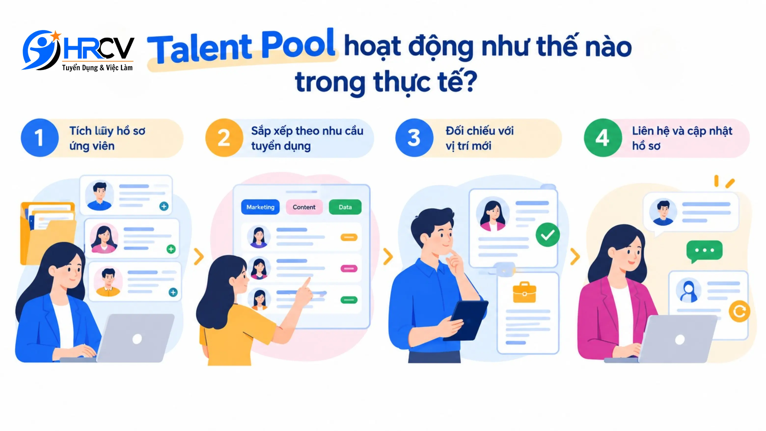 Talent Pool Talent Pool