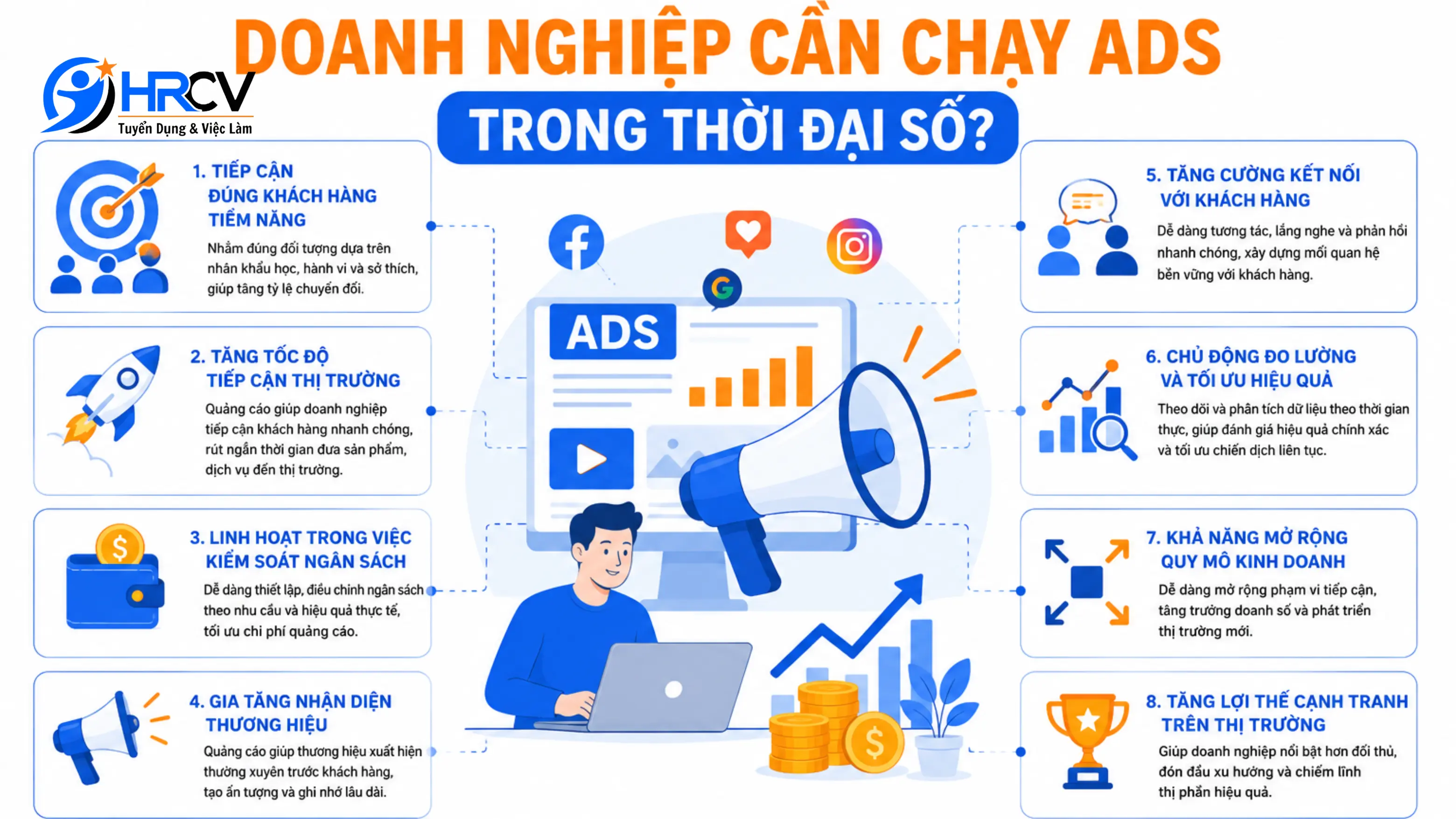 Chạy ads rất quan trọng trong thời đại số