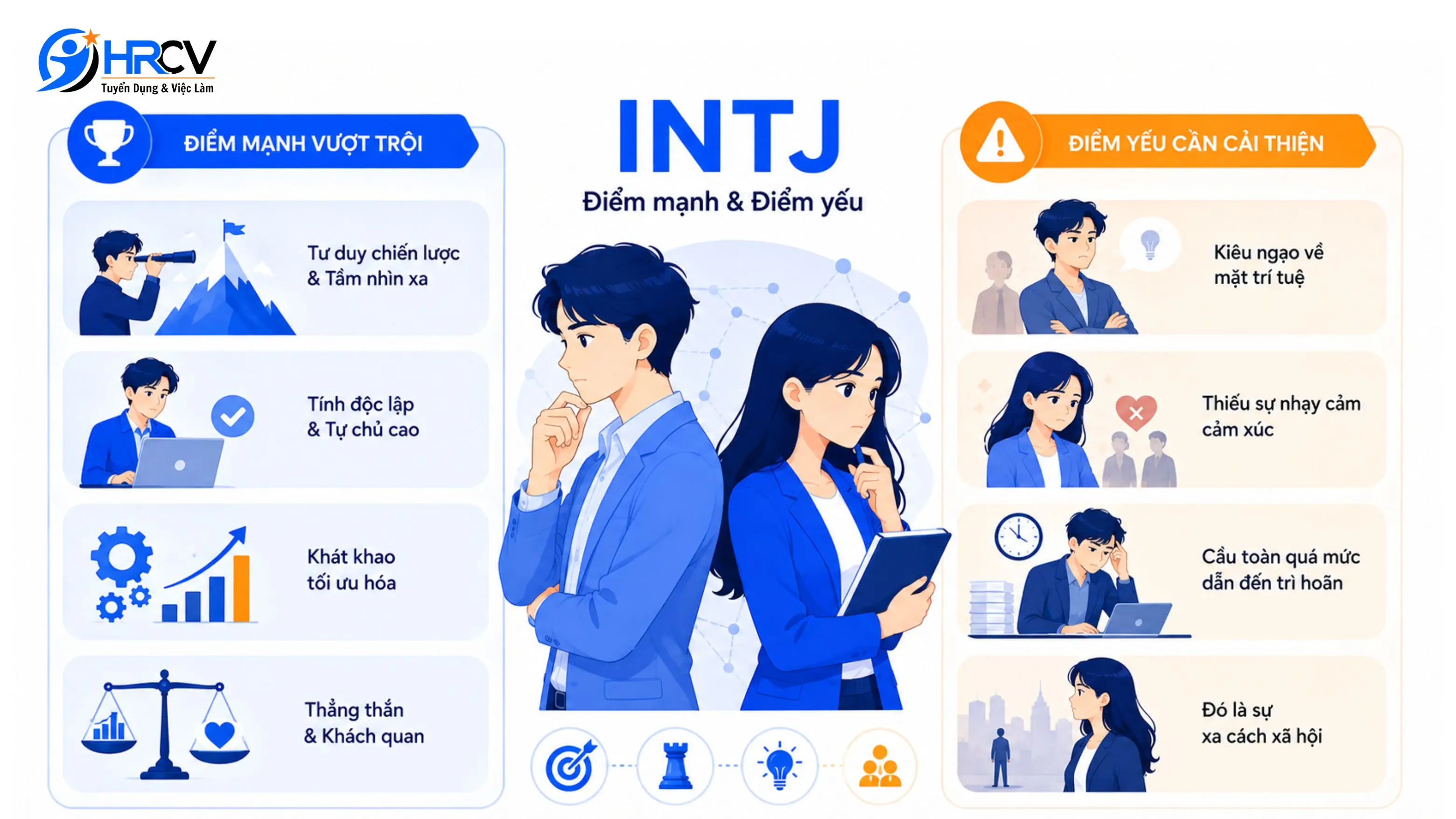 Điểm mạnh và Điểm yếu của INTJ