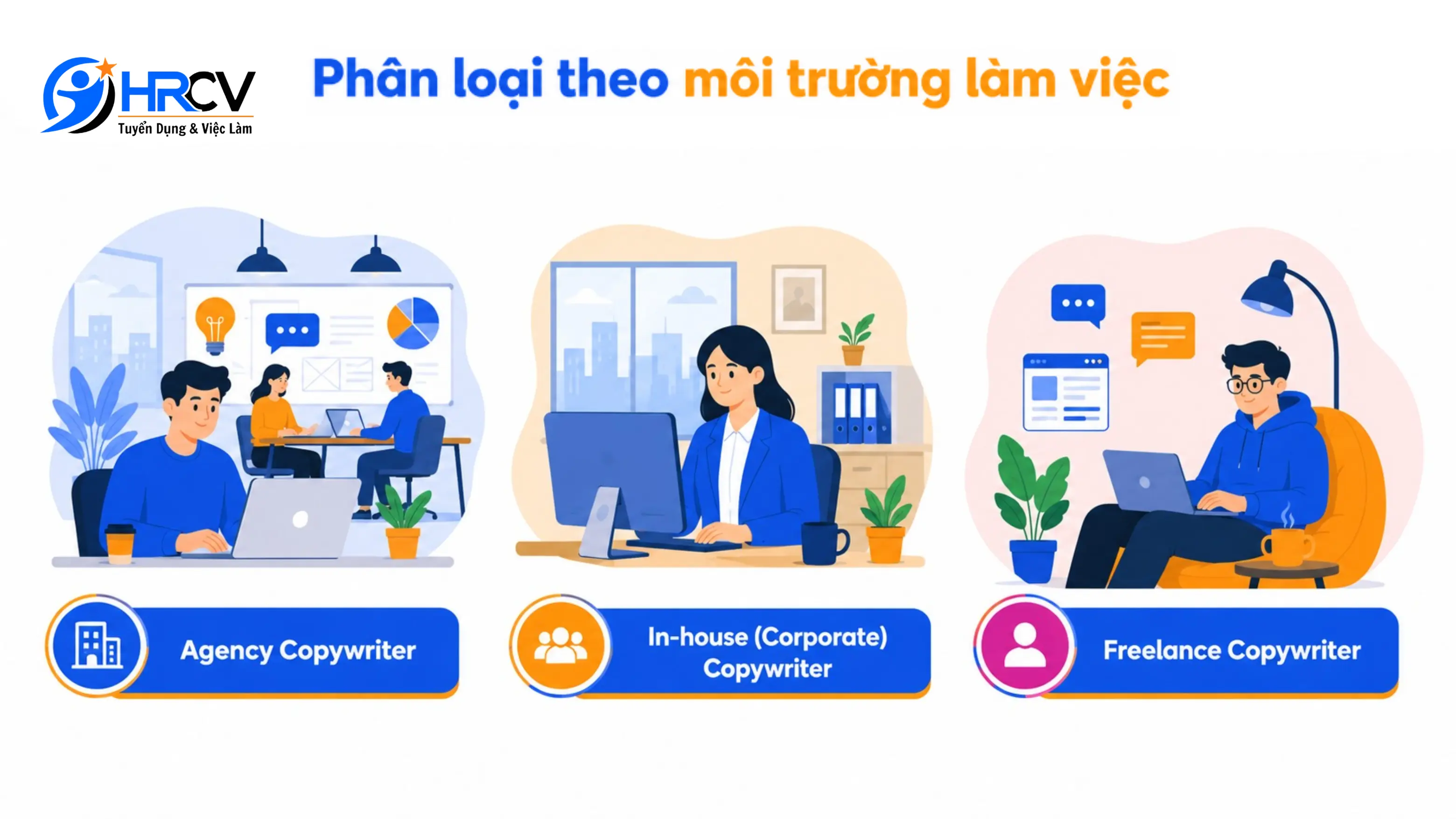 Phân loại Copywriter theo môi trường làm việc