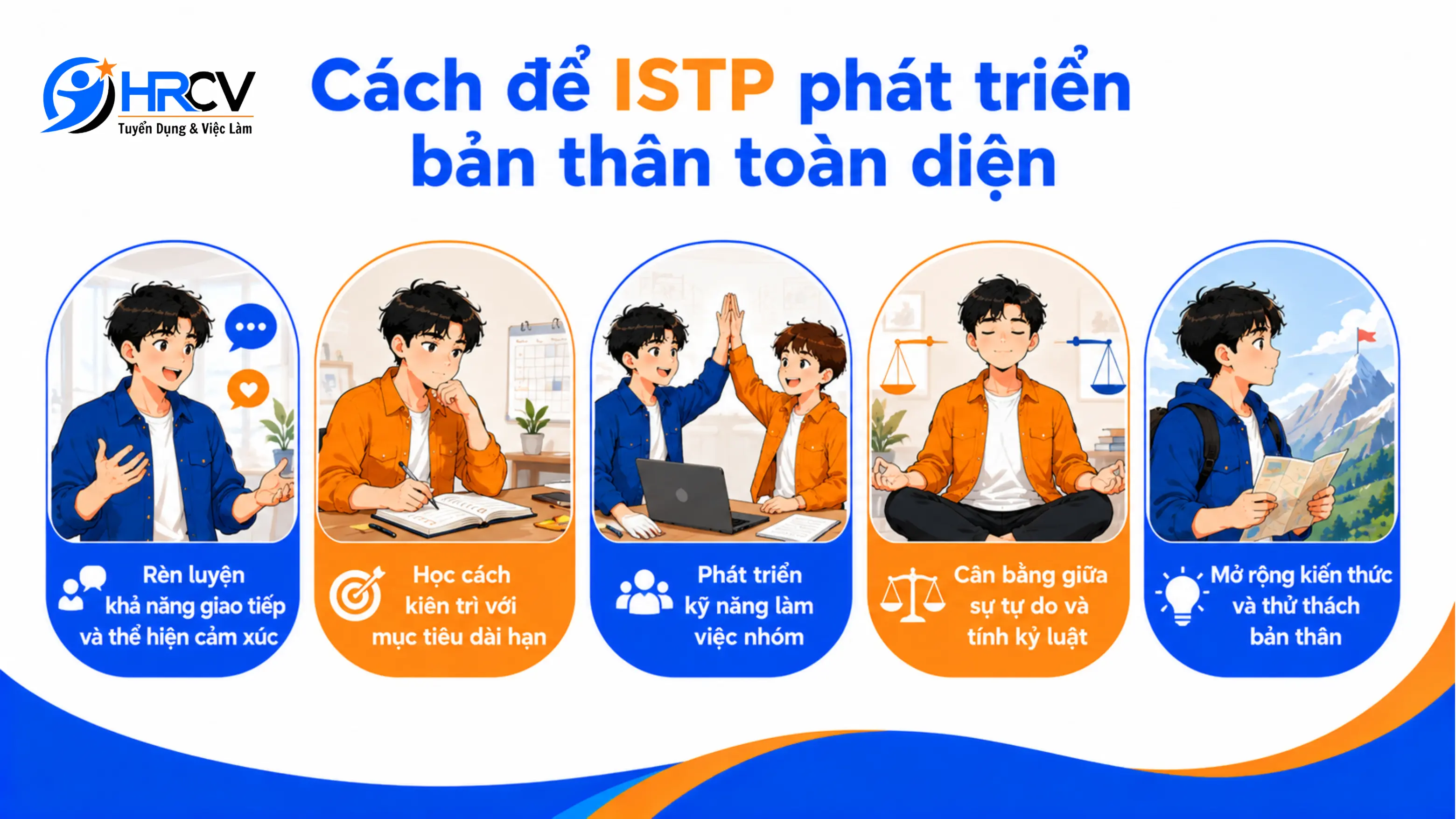 ISTP