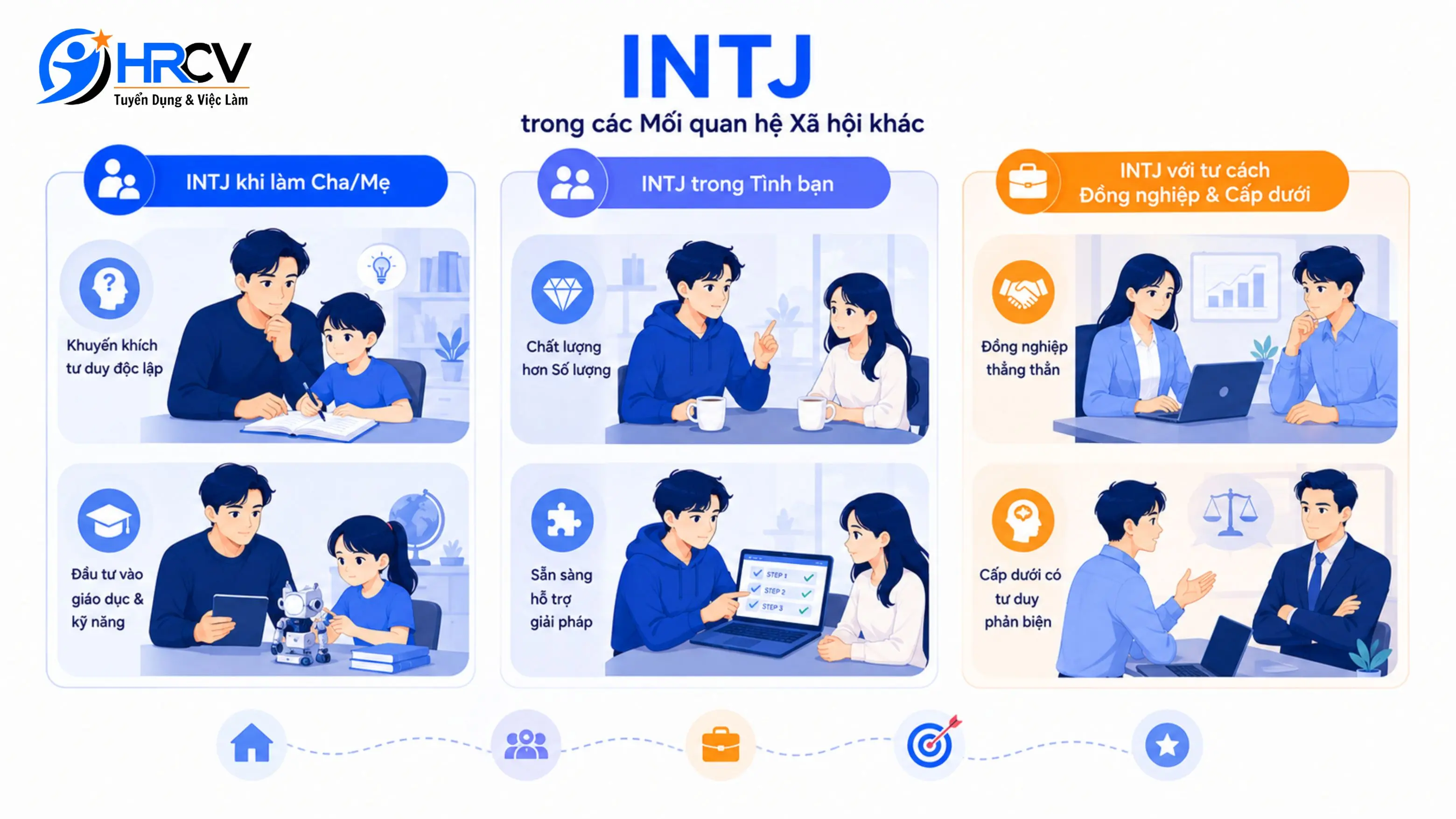 INTJ trong các Mối quan hệ Xã hội