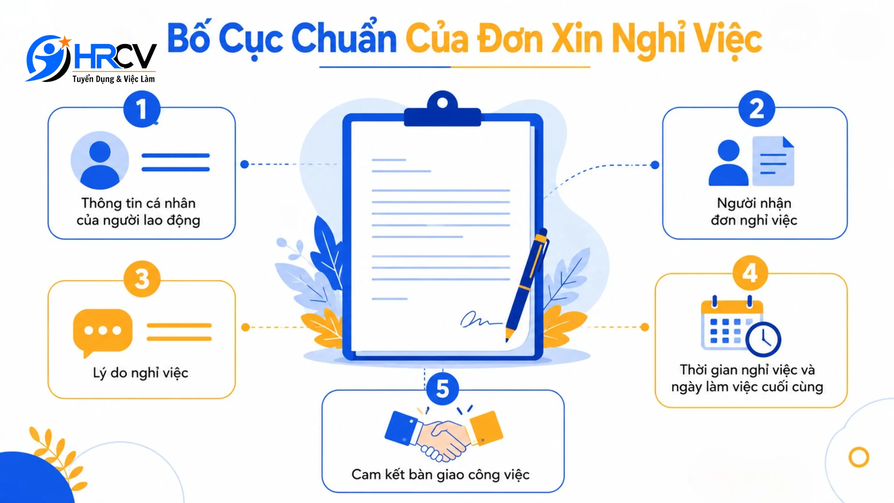 Bố Cục Chuẩn Của Đơn Xin Nghỉ Việc Bố Cục Chuẩn Của Đơn Xin Nghỉ Việc