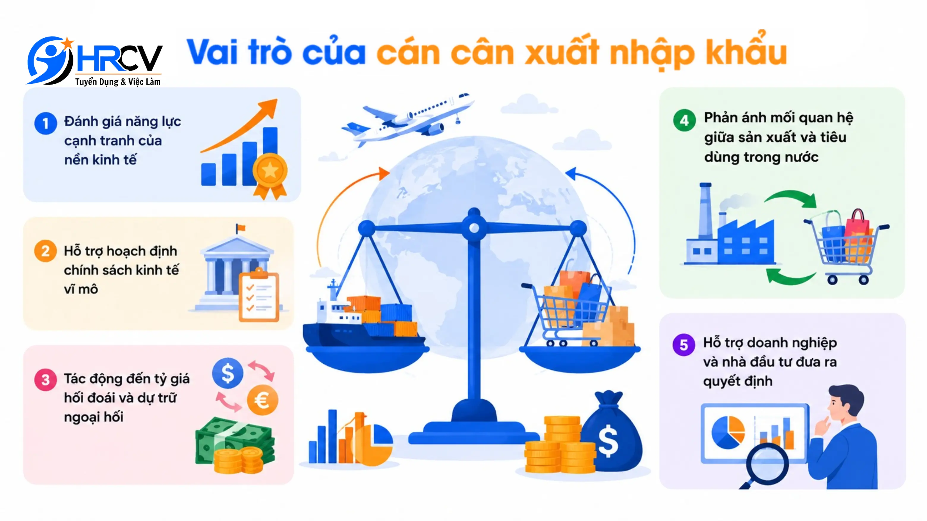 Vai trò của cán cân xuất nhập khẩu đối với nền kinh tế