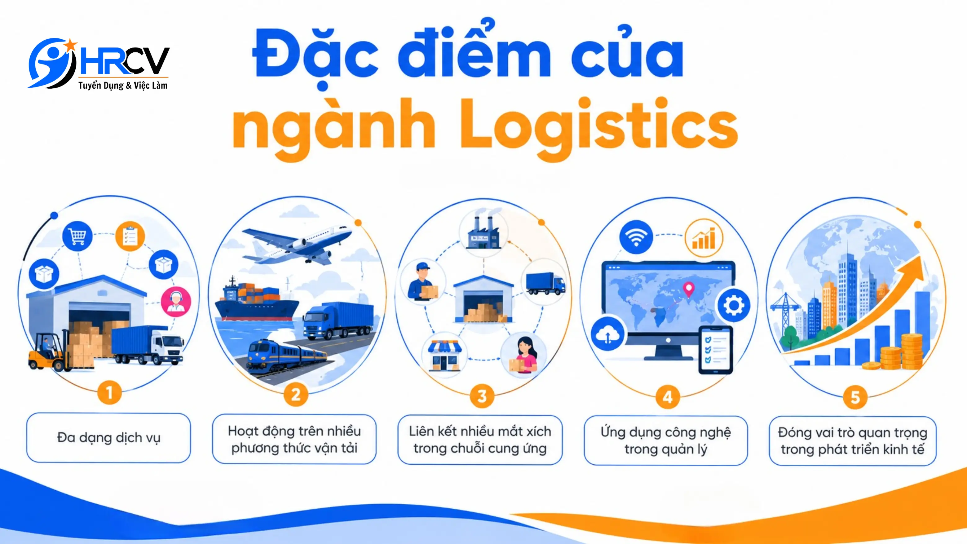 Đặc điểm của ngành Logistics