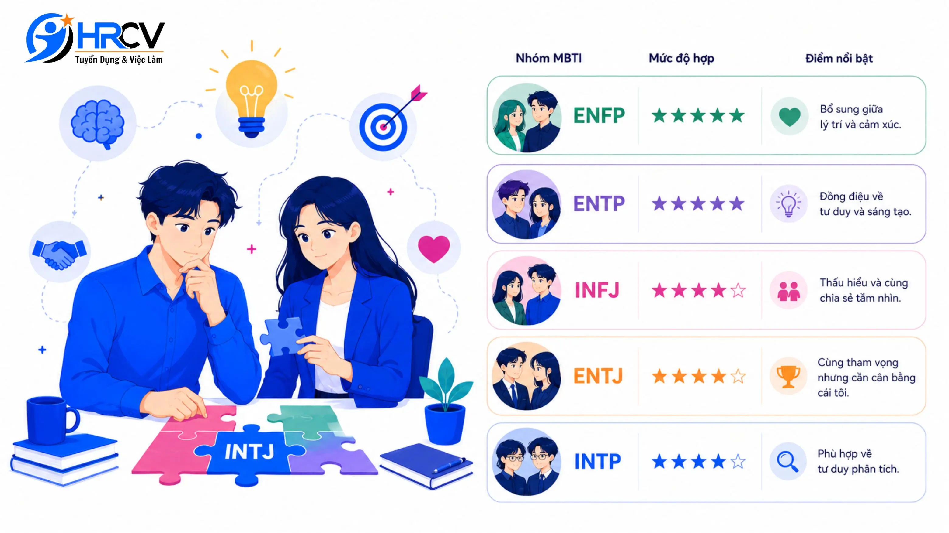 INTJ hợp với tính cách nào