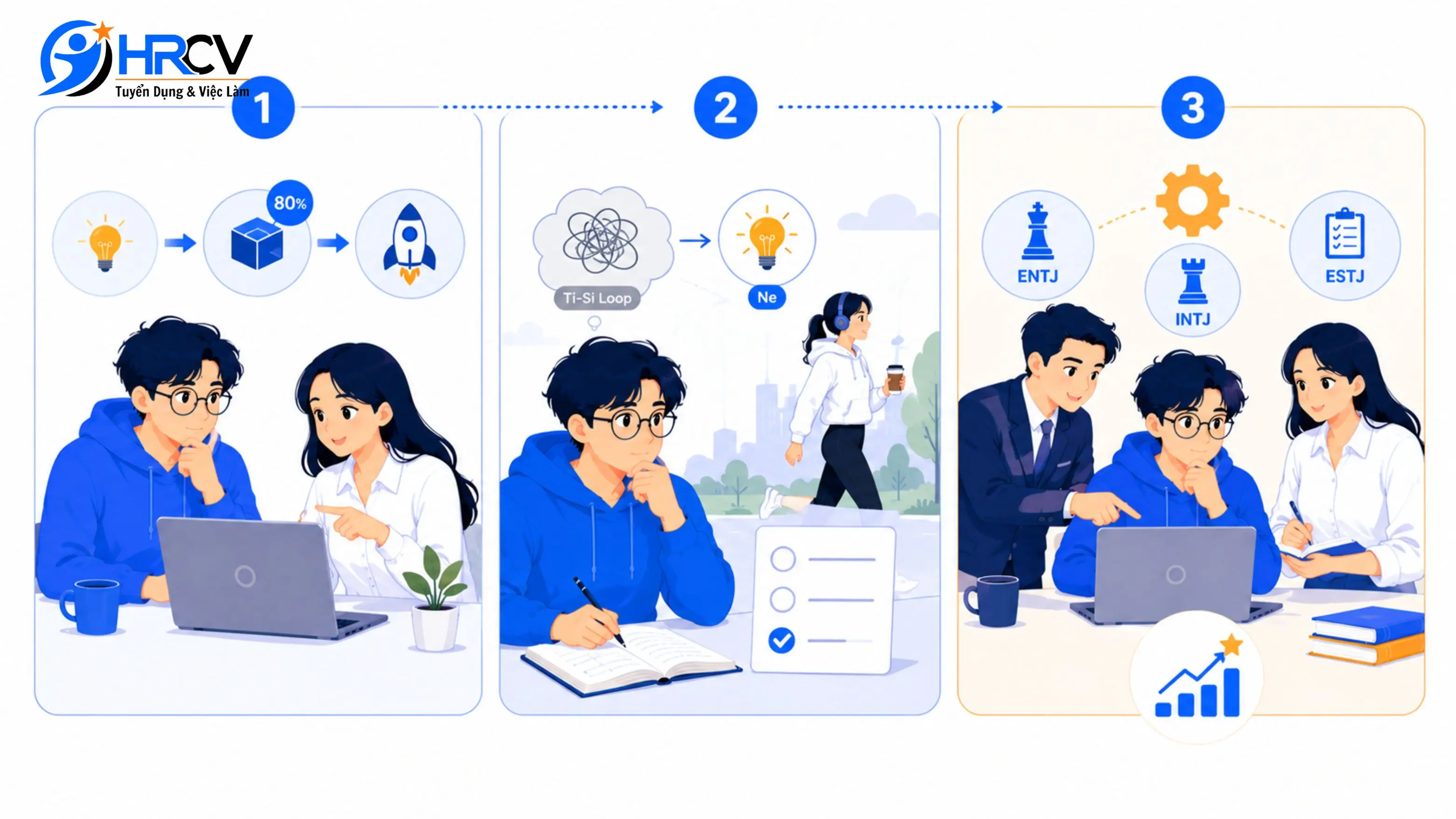 Lộ trình 3 bước giúp INTP vượt qua "Bệnh trì hoãn"