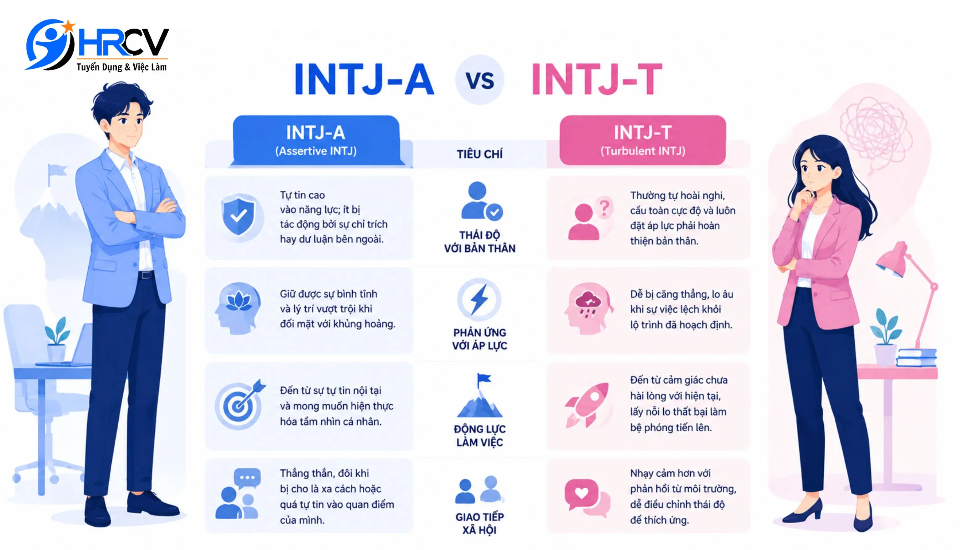 So sánh giữa INTJ-A và INTJ-T
