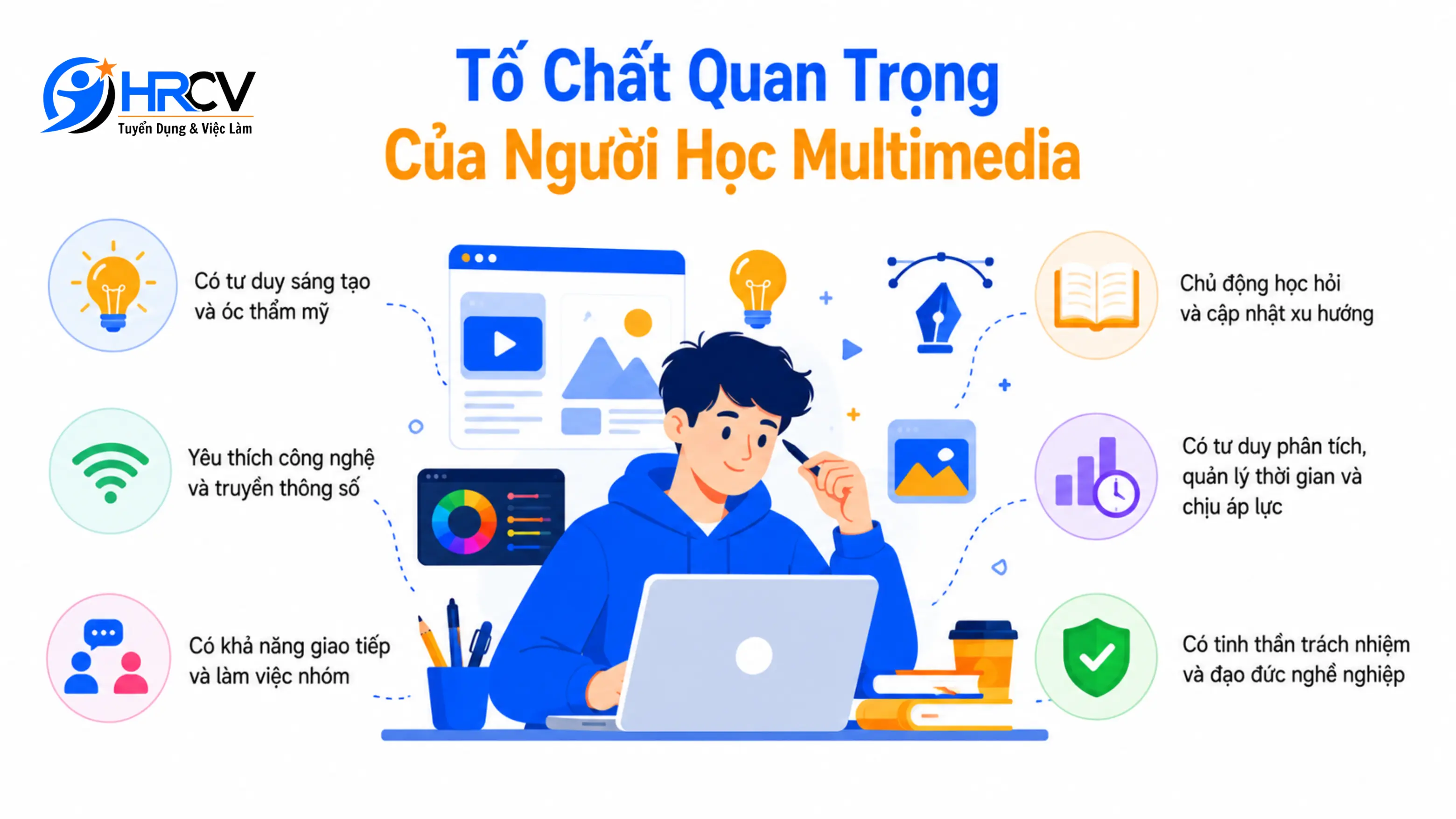 Tố Chất Quan Trọng Của Người Học Multimedia Tố Chất Quan Trọng Của Người Học Multimedia