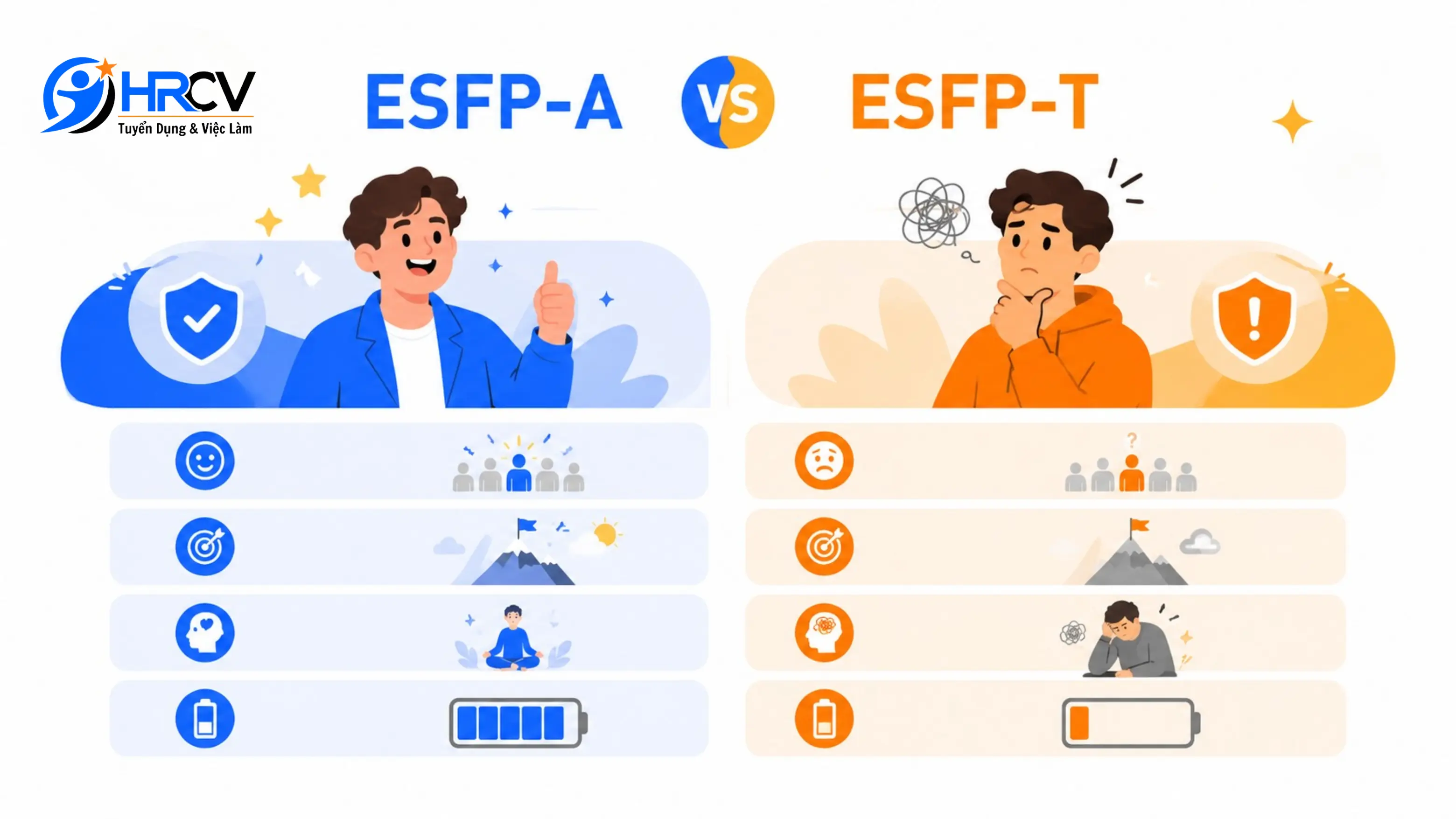 Phân biệt sự khác nhau giữa ESFP-A và ESFP-T