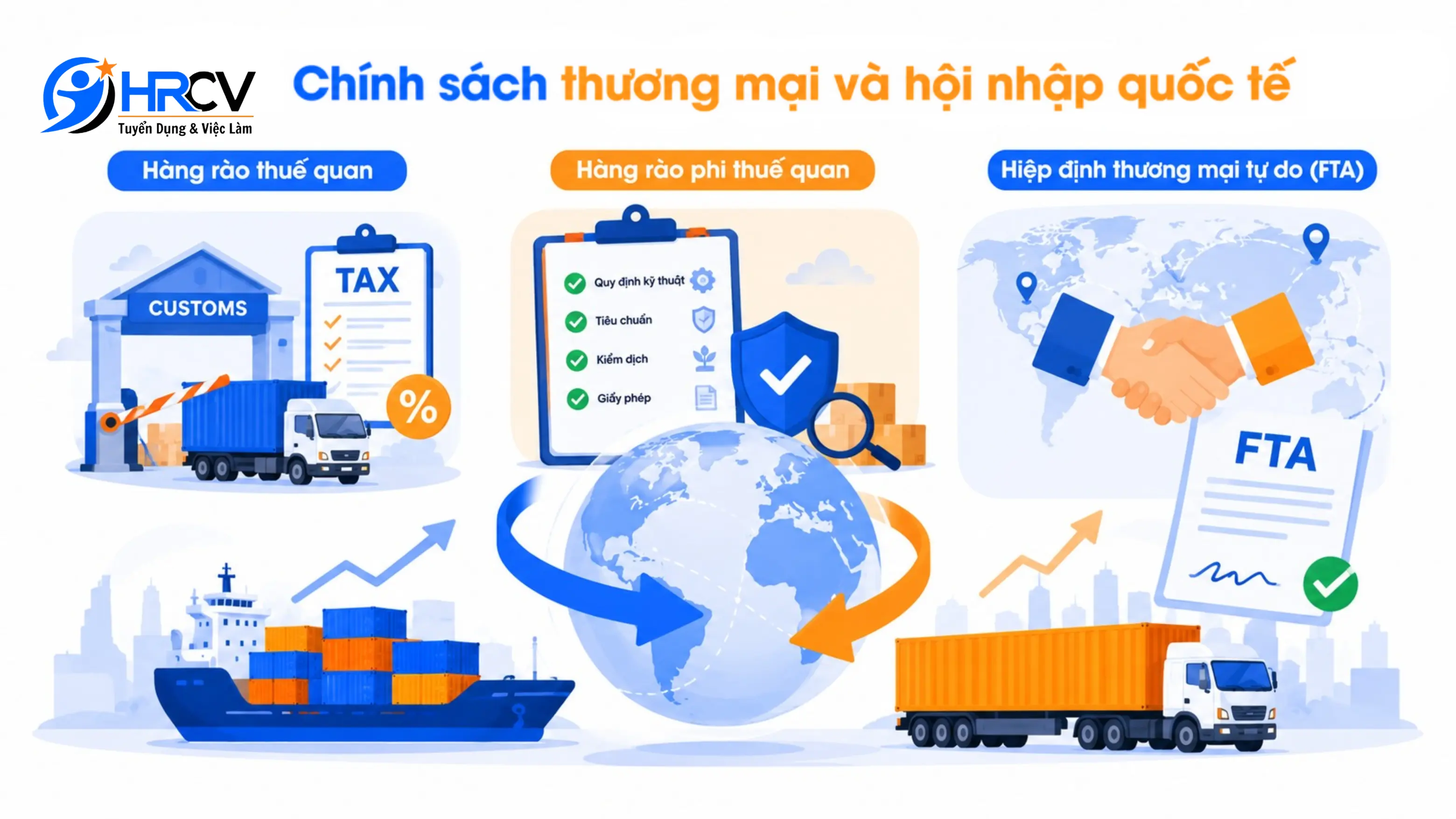 Chính Sách Thương Mại Ảnh Hưởng Đến Cán Cân Thương Mại