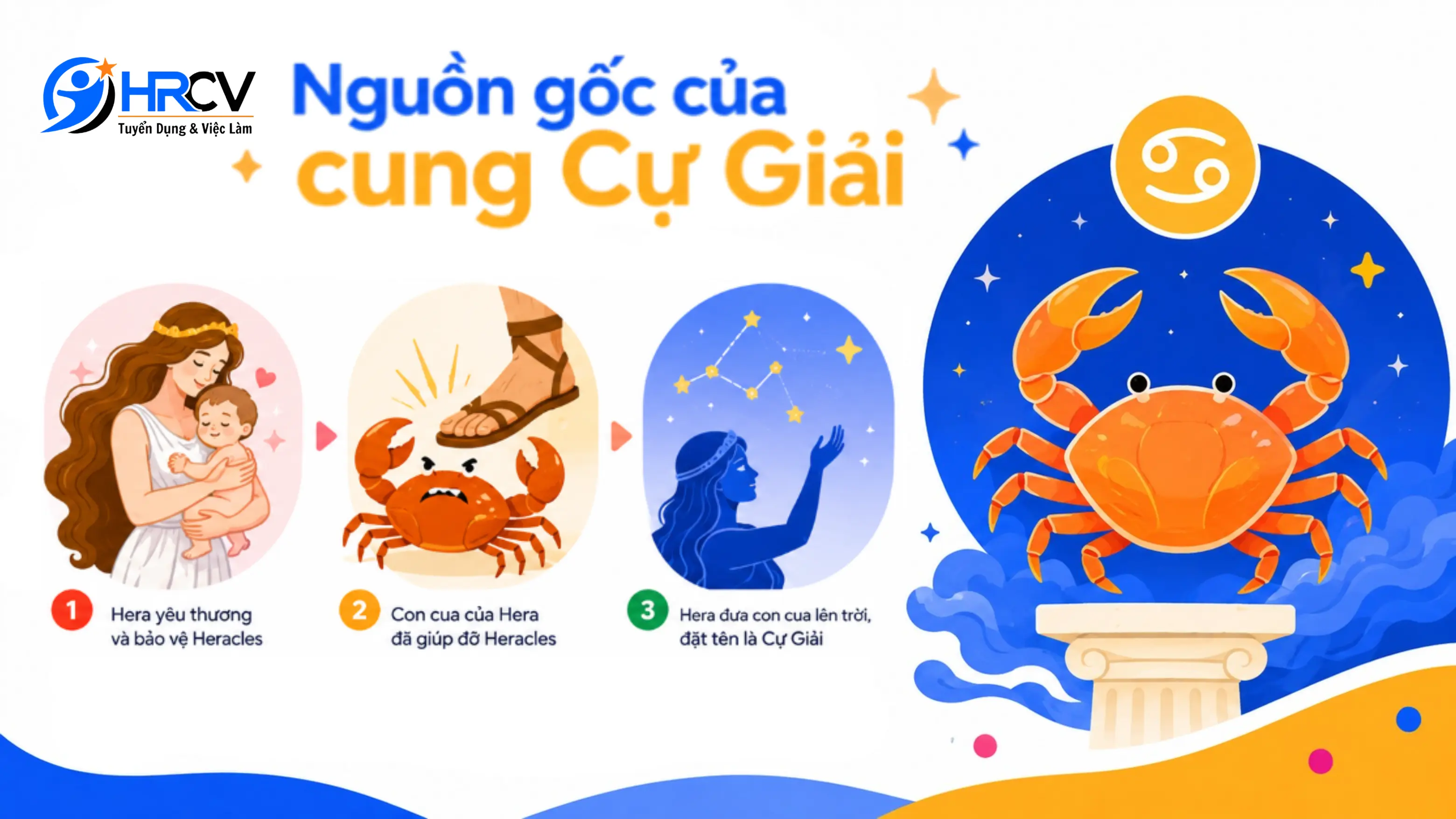 Nguồn gốc của cung Cự Giải