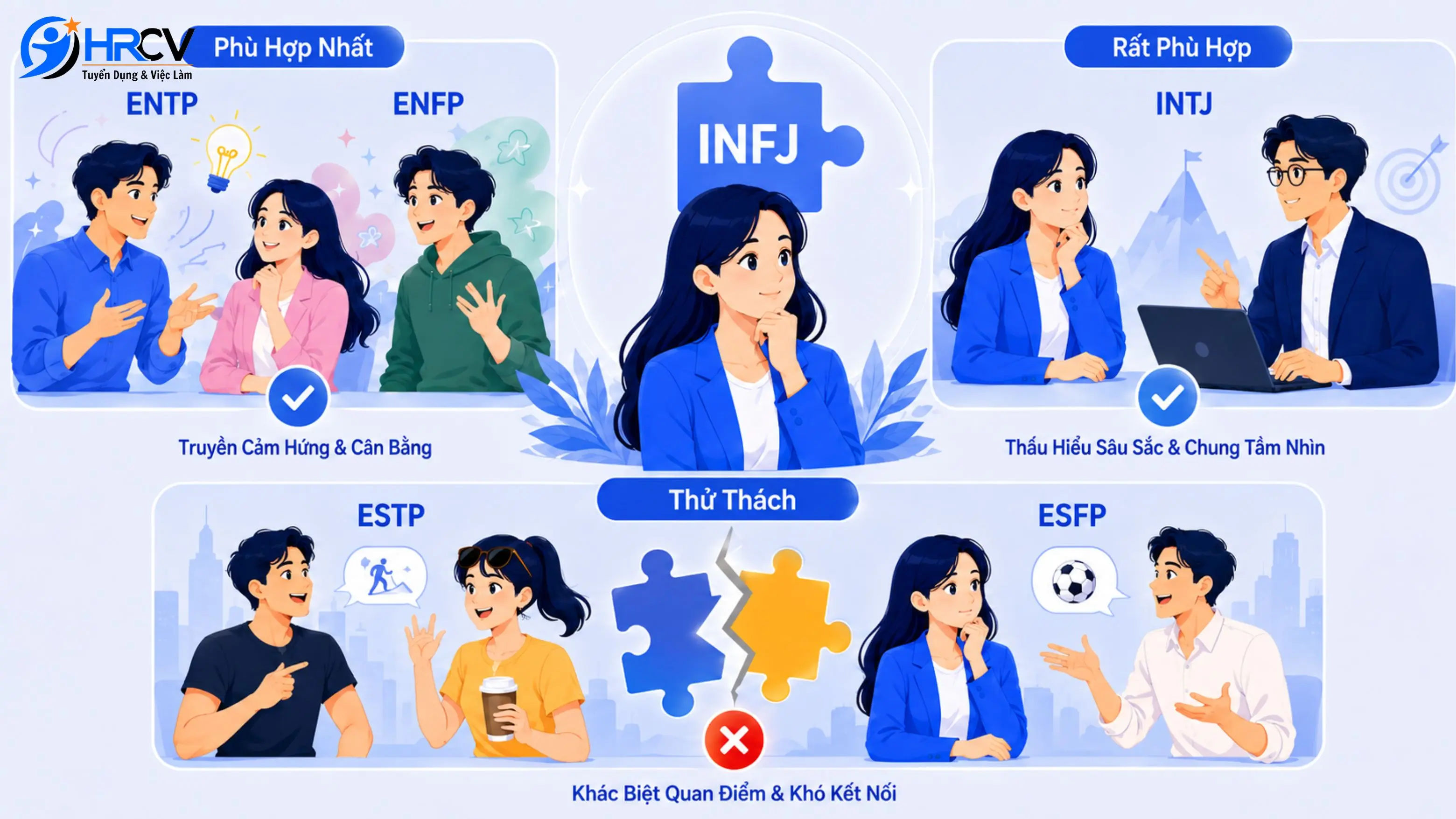 Độ tương thích giữa INFJ và các nhóm tính cách khác