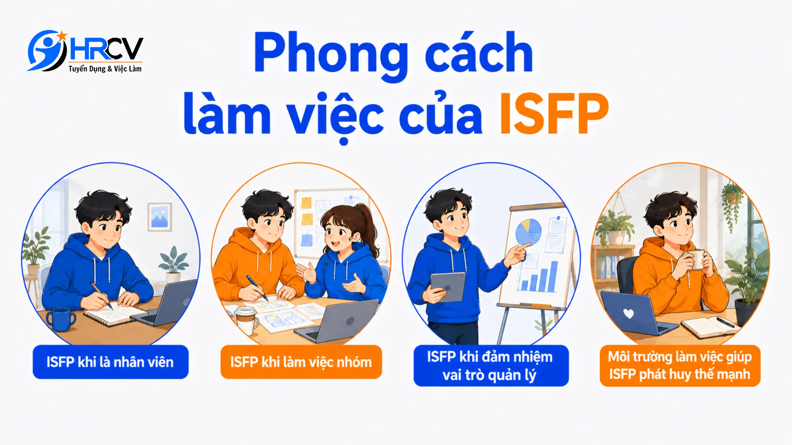 ISFP ISFP
