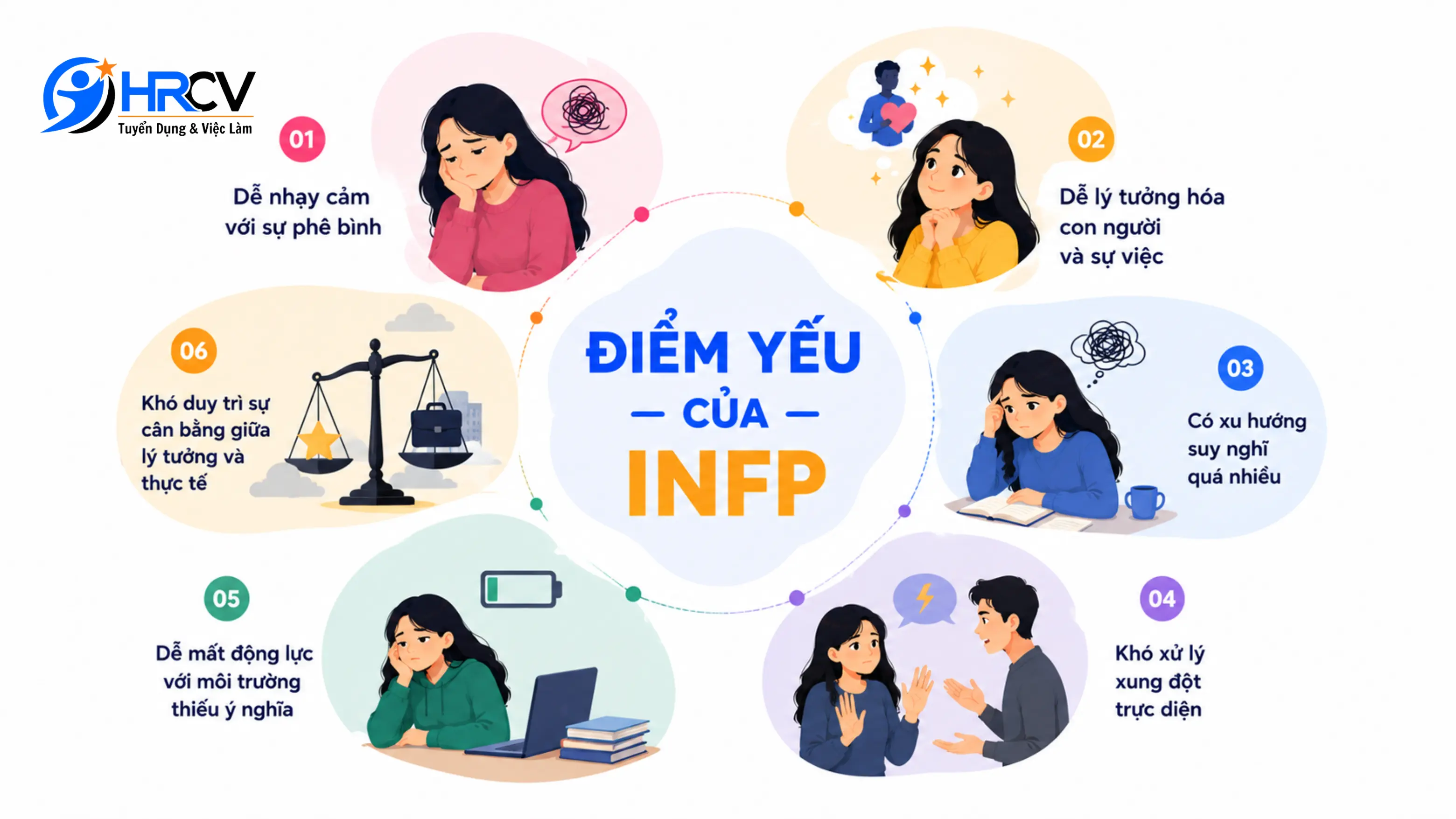 INFP