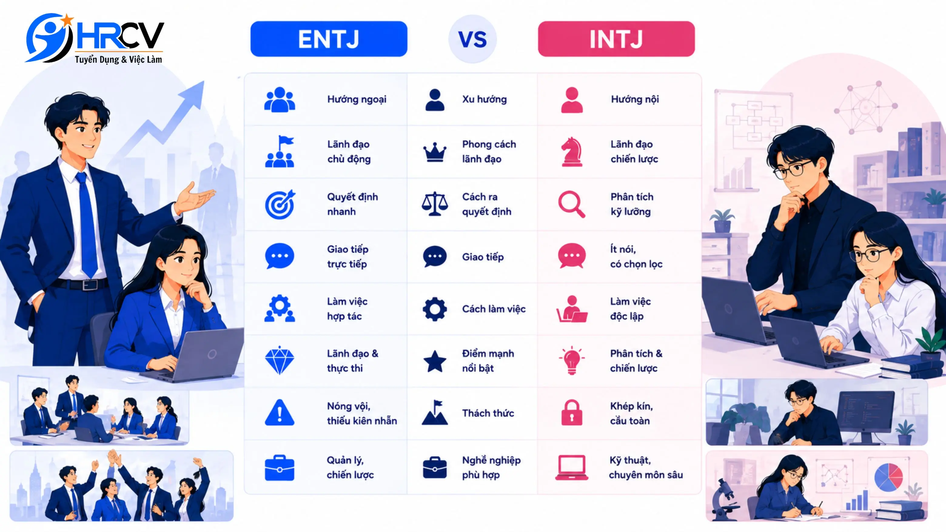 So sánh ENTJ với INTJ