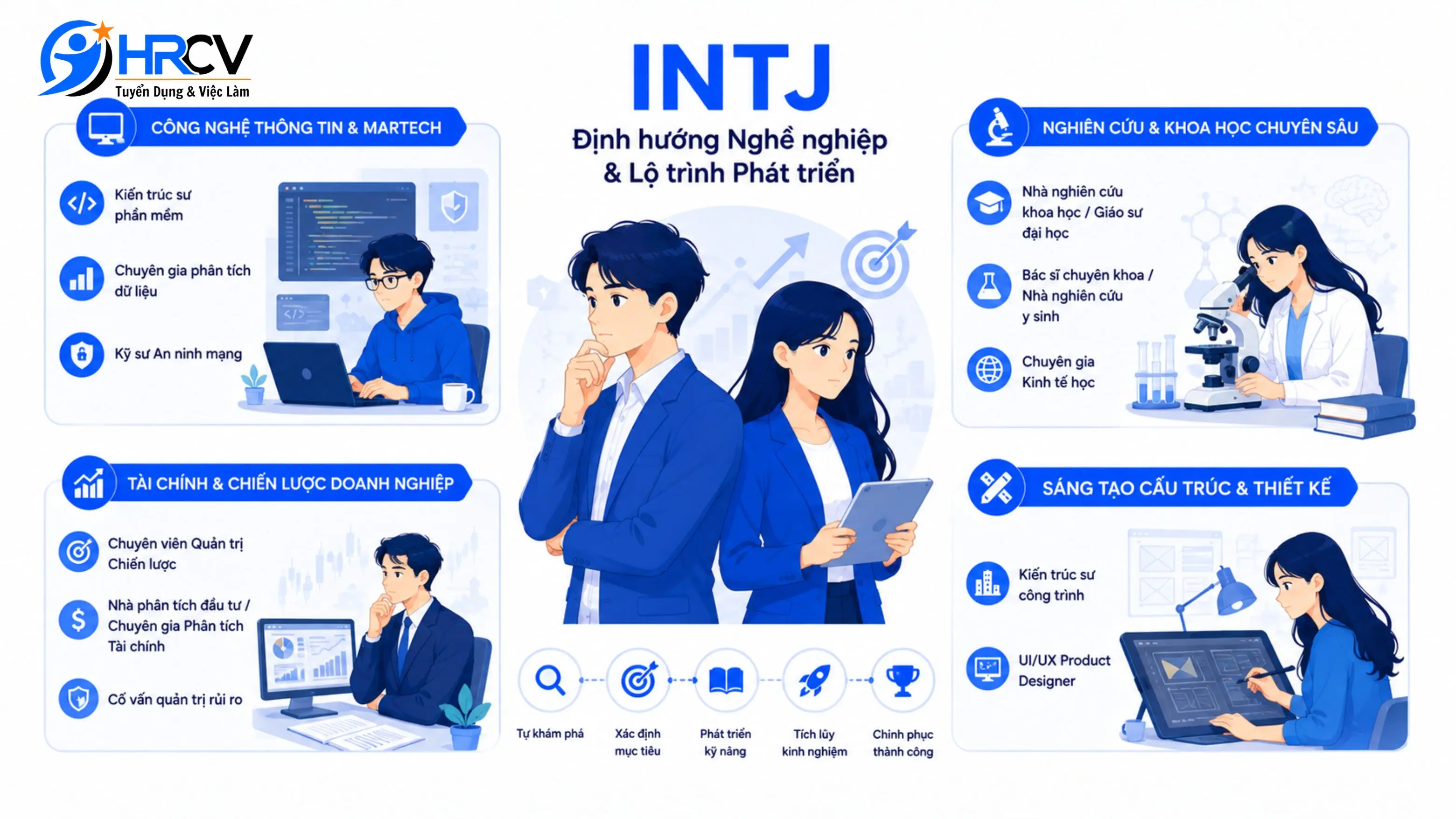 Định hướng Nghề nghiệp và Lộ trình Phát triển cho INTJ