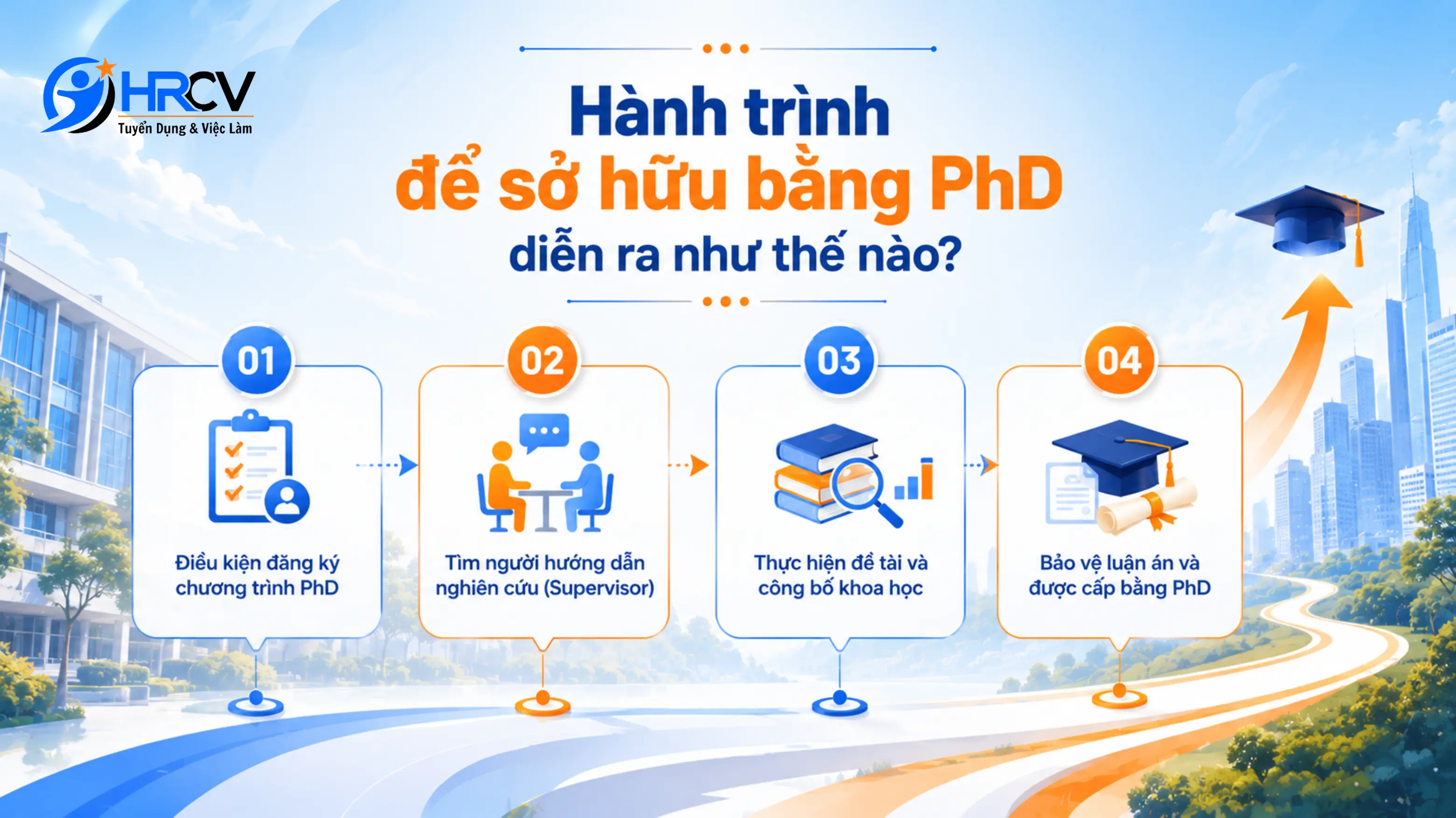 Hành trình để sở hữu bằng PhD diễn ra như thế nào?