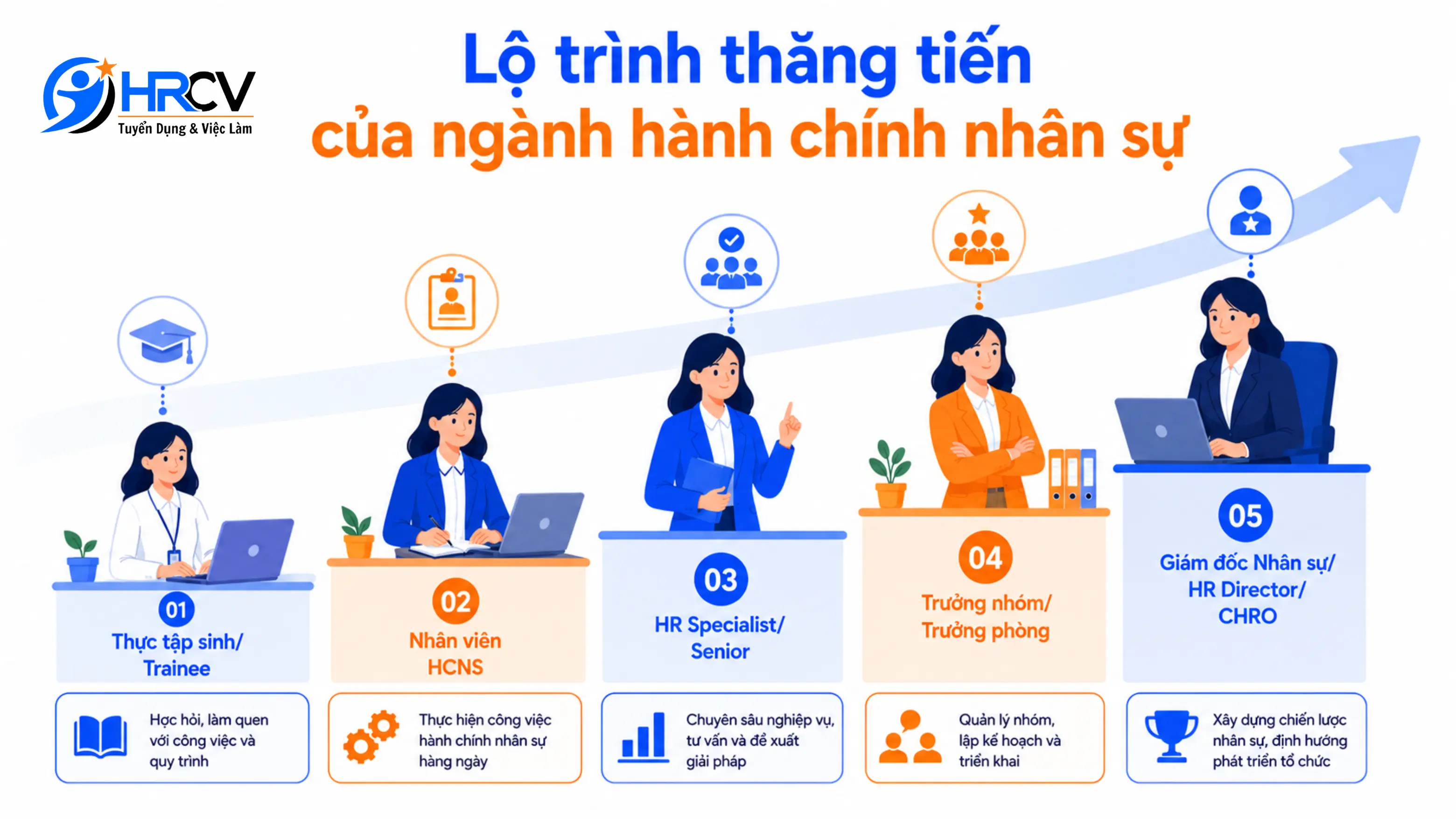 Lộ trình thăng tiến của ngành hành chính nhân sự